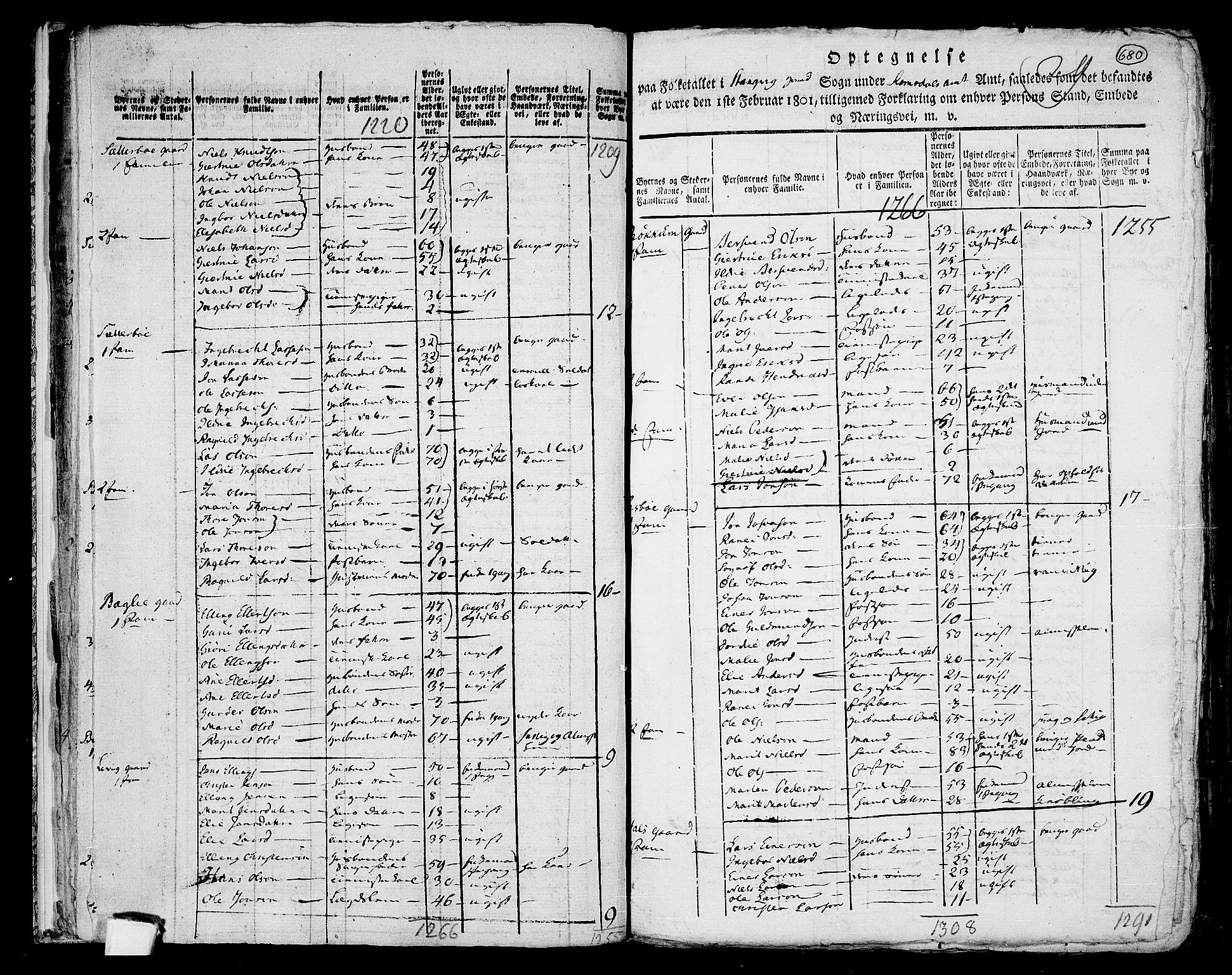 RA, 1801 census for 1564P Stangvik, 1801, p. 679b-680a