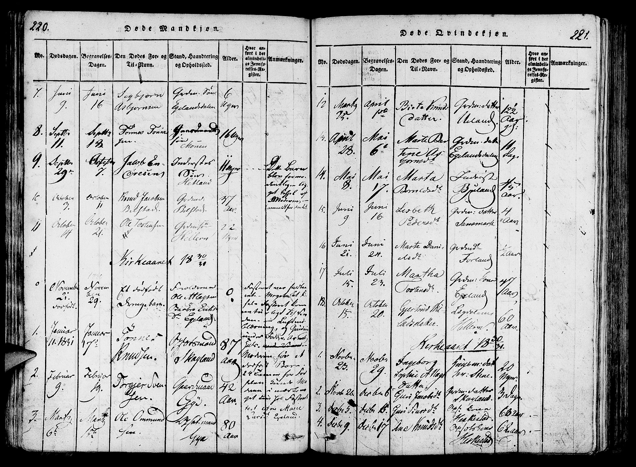 Lund sokneprestkontor, SAST/A-101809/S06/L0006: Parish register (official) no. A 6, 1816-1839, p. 220-221