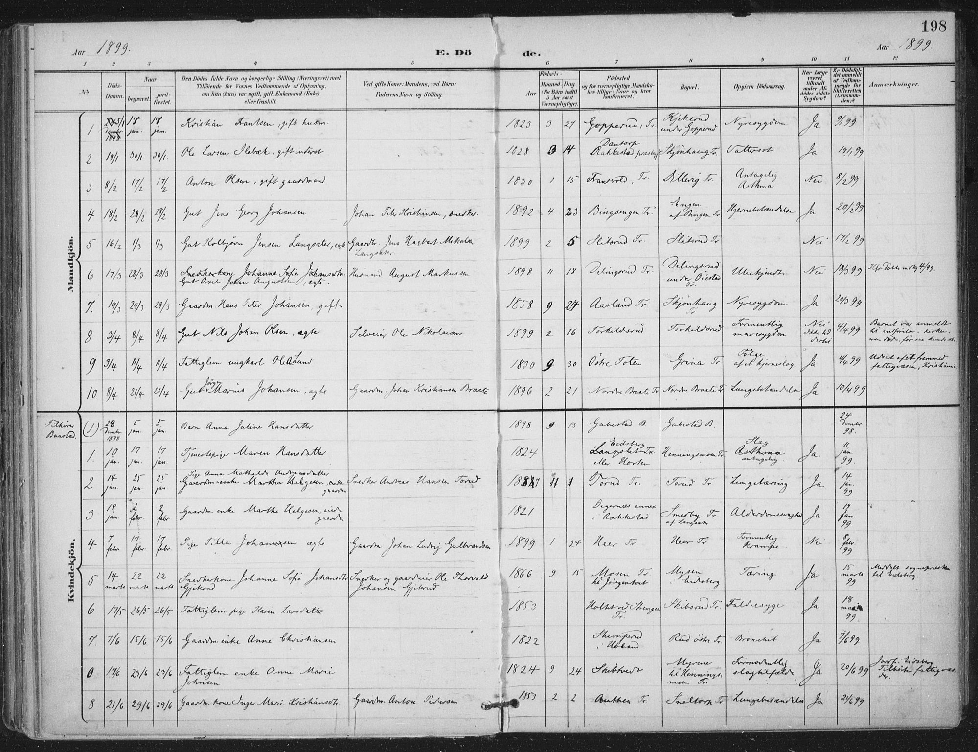 Trøgstad prestekontor Kirkebøker, SAO/A-10925/F/Fa/L0011: Parish register (official) no. I 11, 1899-1919, p. 198