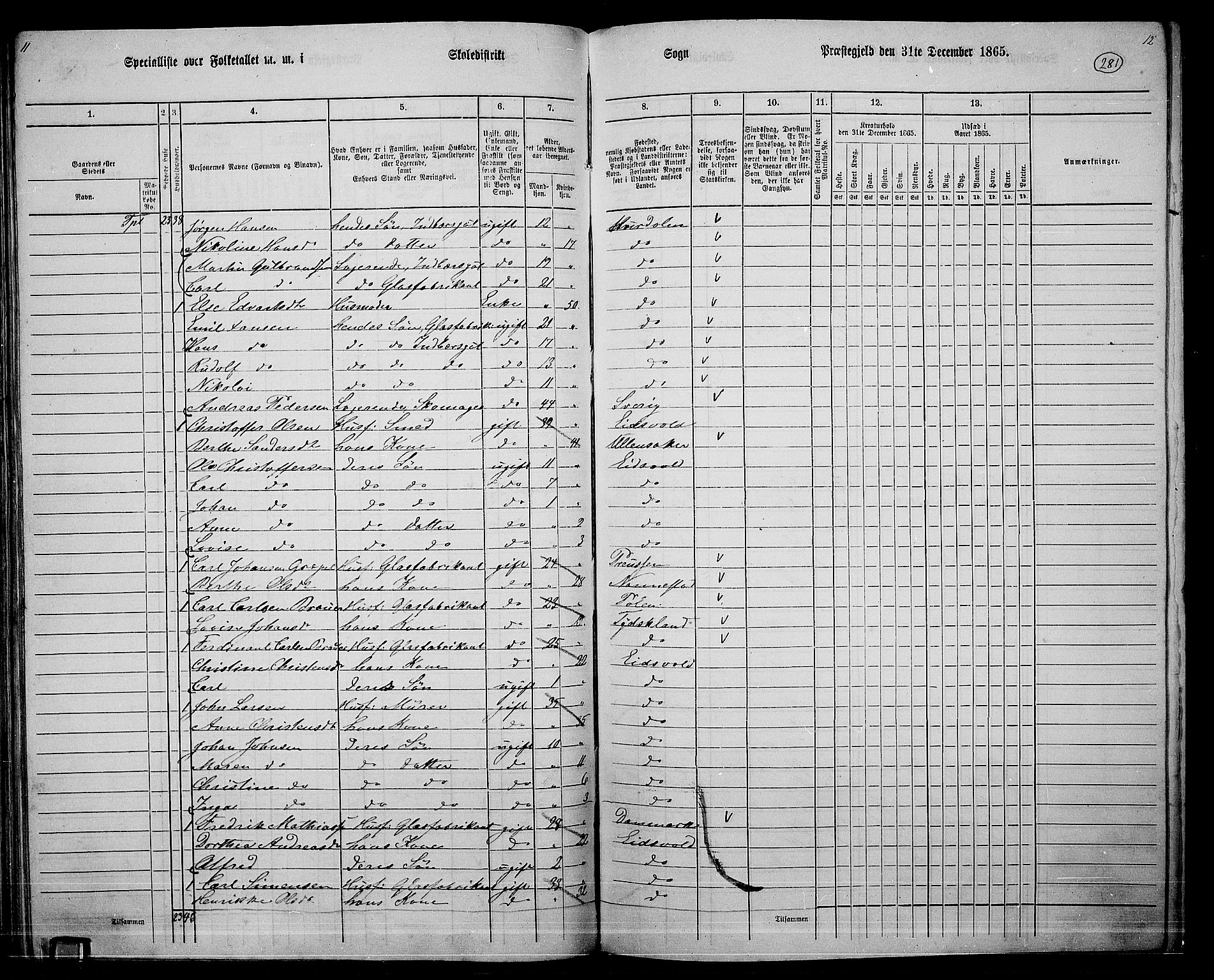 RA, 1865 census for Eidsvoll, 1865, p. 252