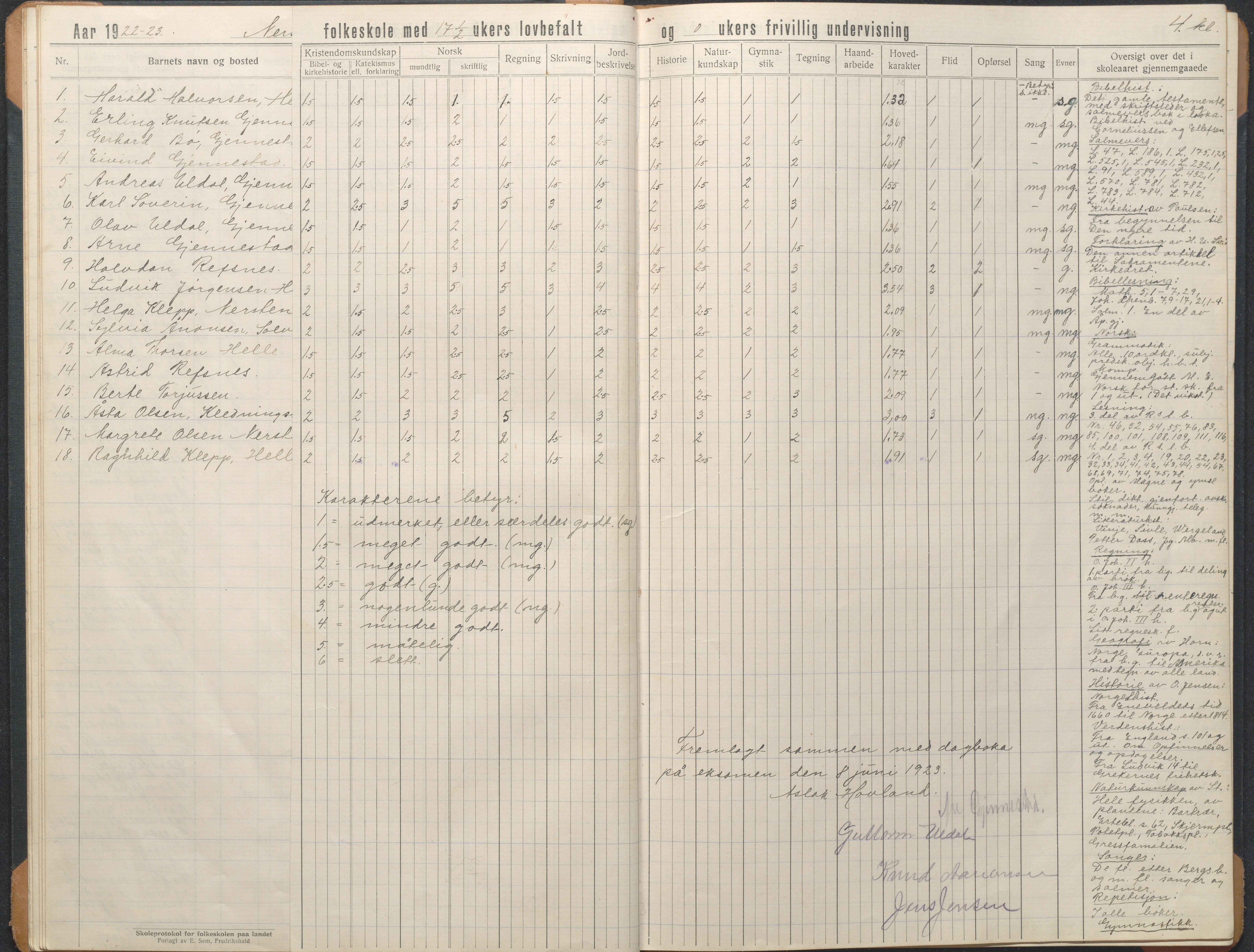 Øyestad kommune frem til 1979, AAKS/KA0920-PK/06/06L/L0004: Skoleprotokoll, 1920-1960