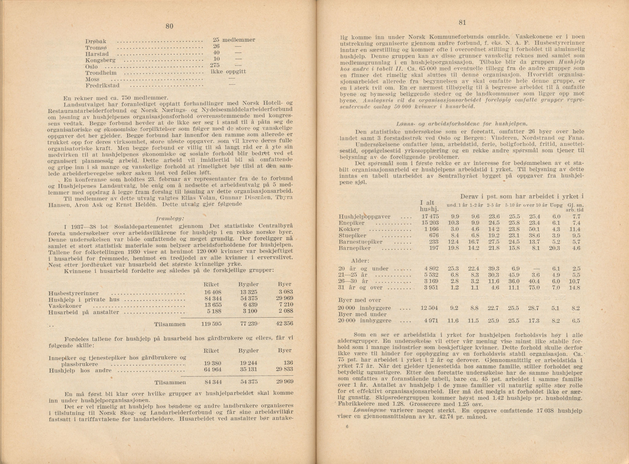 Landsorganisasjonen i Norge, AAB/ARK-1579, 1911-1953, p. 333