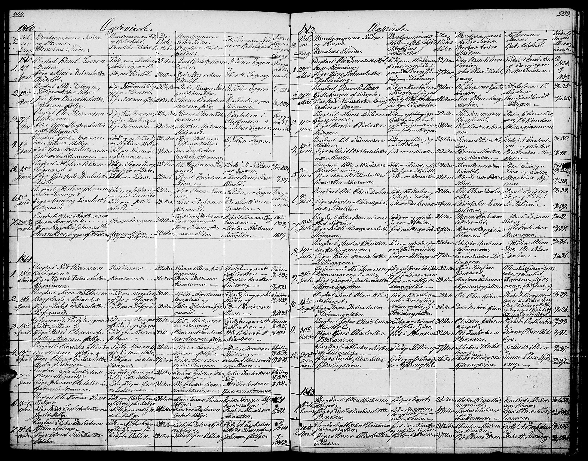 Tynset prestekontor, SAH/PREST-058/H/Ha/Hab/L0005: Parish register (copy) no. 5, 1860-1879, p. 252-253