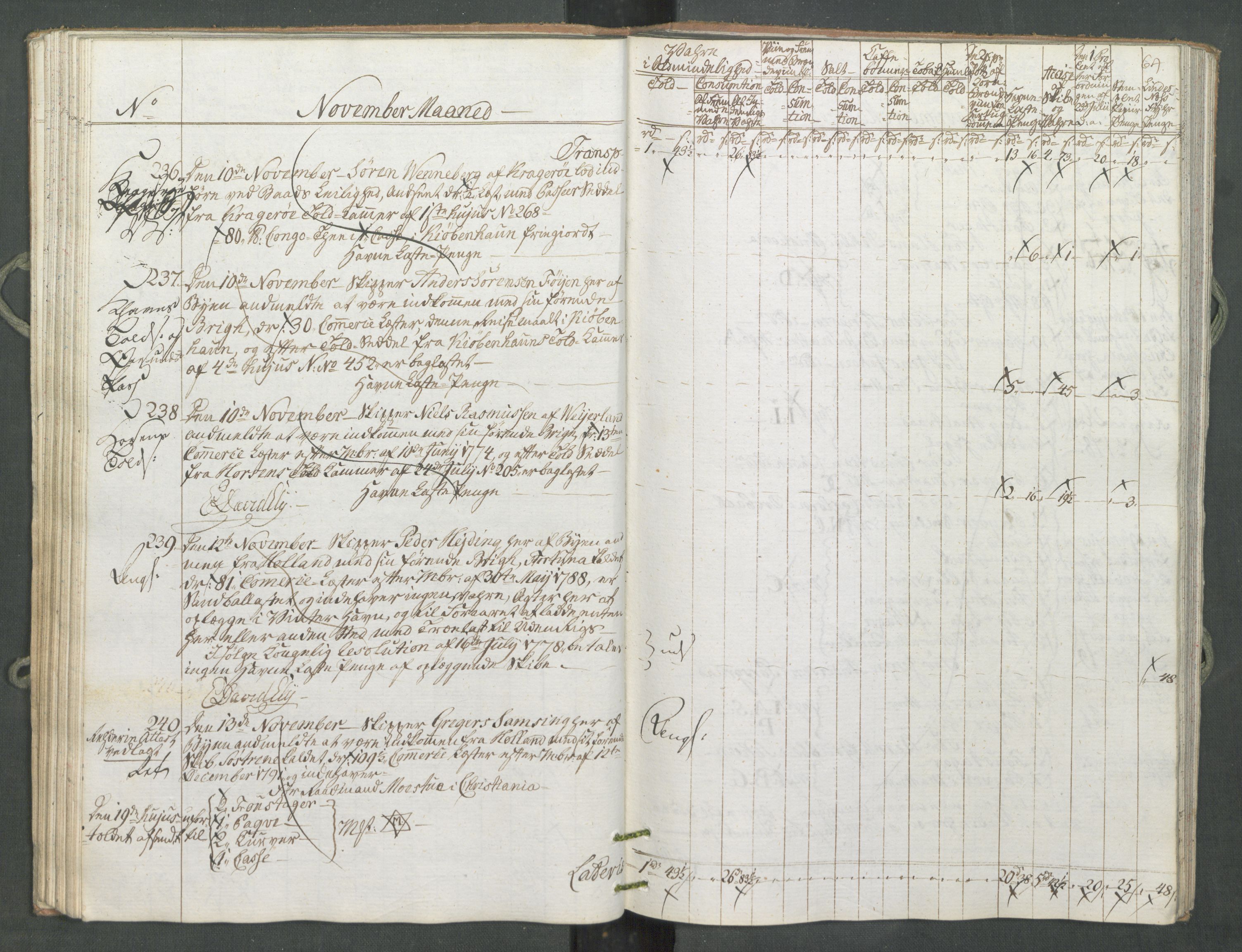 Generaltollkammeret, tollregnskaper, RA/EA-5490/R10/L0056/0001: Tollregnskaper Tønsberg / Inngående tollbok, 1794, p. 63b-64a