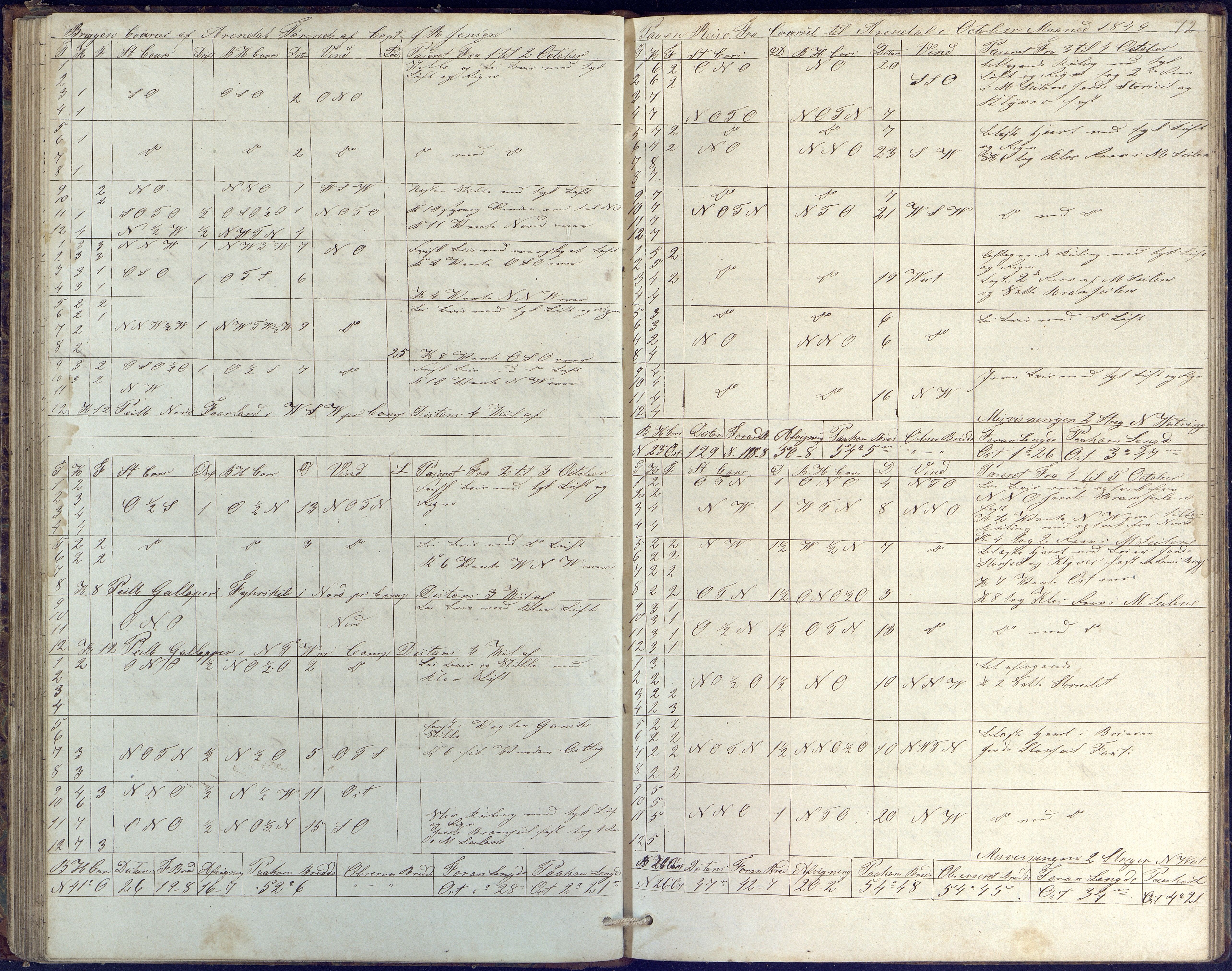 Fartøysarkivet, AAKS/PA-1934/F/L0085/0002: Flere fartøy (se mappenivå) / Coureer (brigg), 1847-1862, p. 72