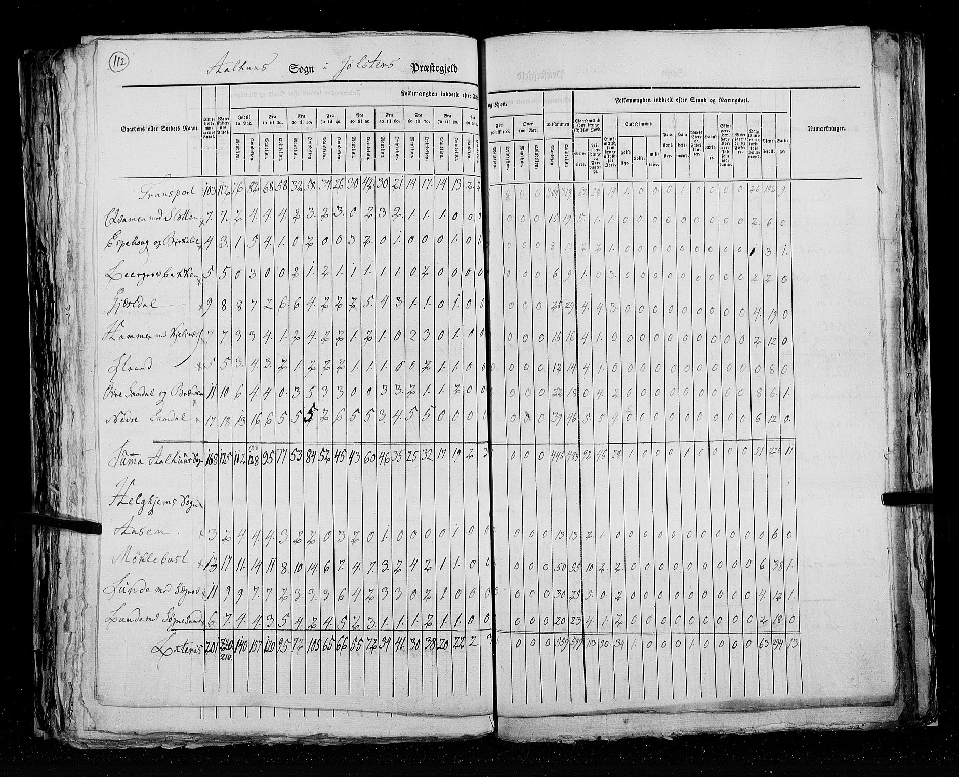 RA, Census 1825, vol. 14: Nordre Bergenhus amt, 1825, p. 112