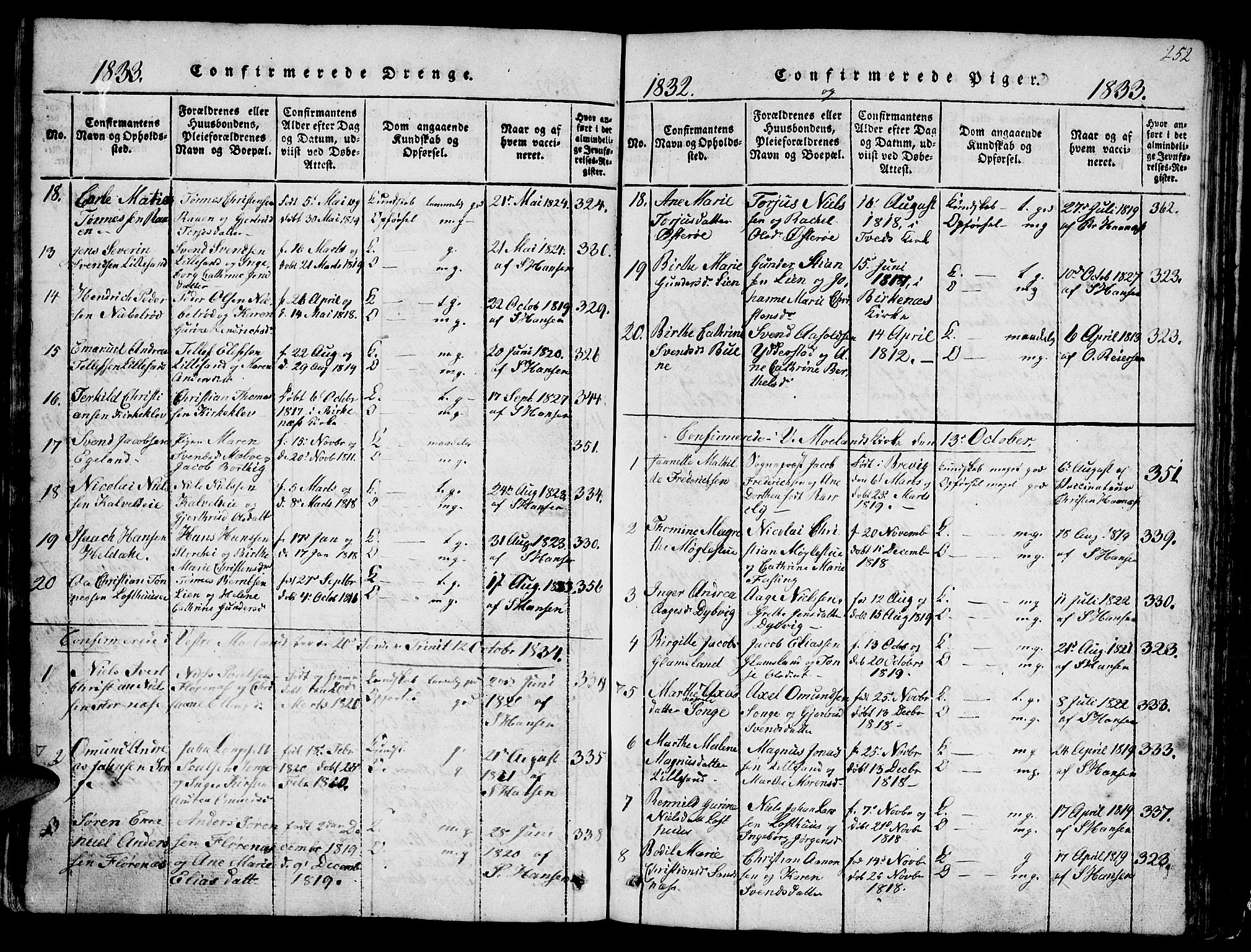 Vestre Moland sokneprestkontor, SAK/1111-0046/F/Fb/Fbb/L0001: Parish register (copy) no. B 1, 1816-1851, p. 252
