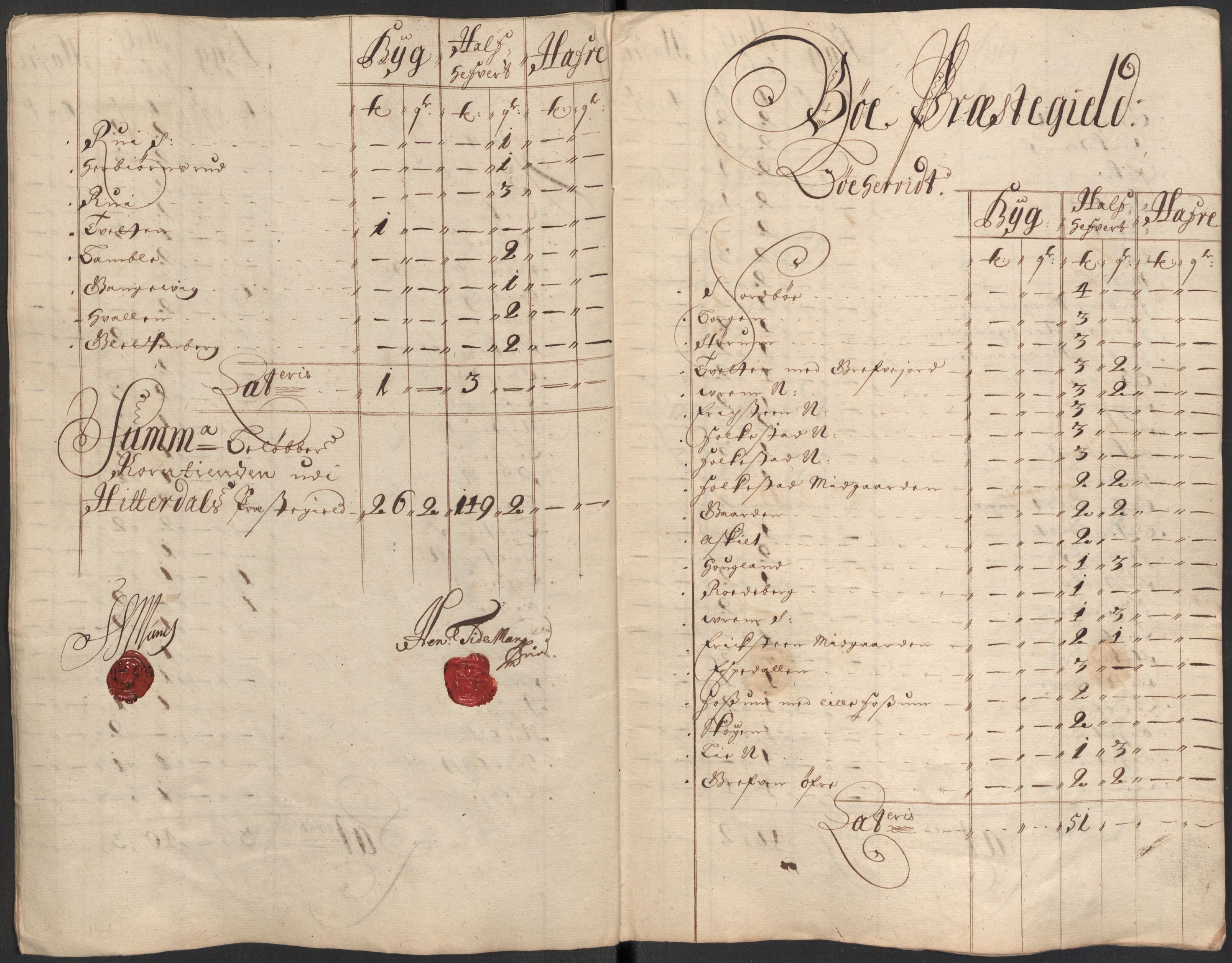 Rentekammeret inntil 1814, Reviderte regnskaper, Fogderegnskap, AV/RA-EA-4092/R35/L2083: Fogderegnskap Øvre og Nedre Telemark, 1686, p. 308