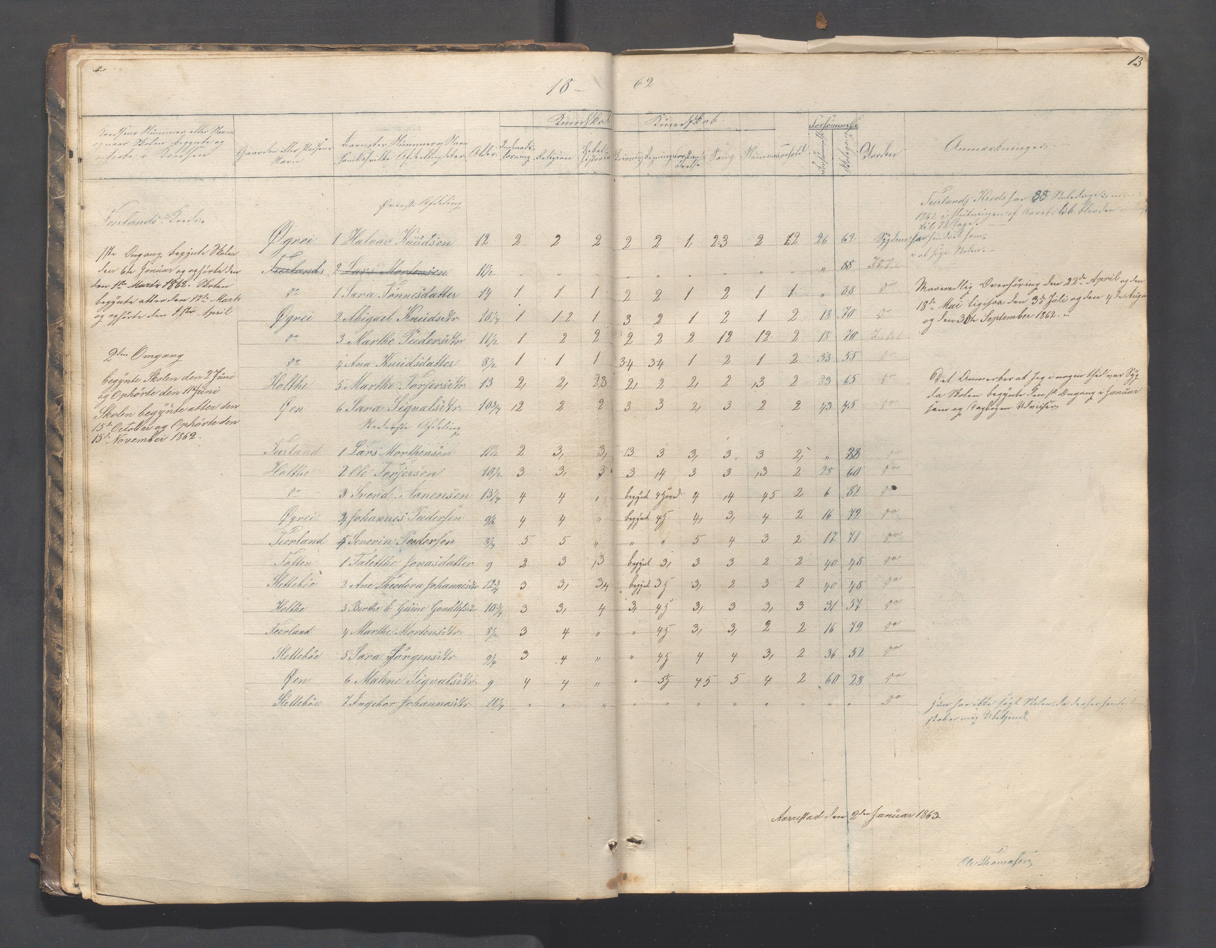 Helleland kommune - Skolekommisjonen/skolestyret, IKAR/K-100486/H/L0003: Skoleprotokoll - Nordre distrikt, 1858-1888, p. 13