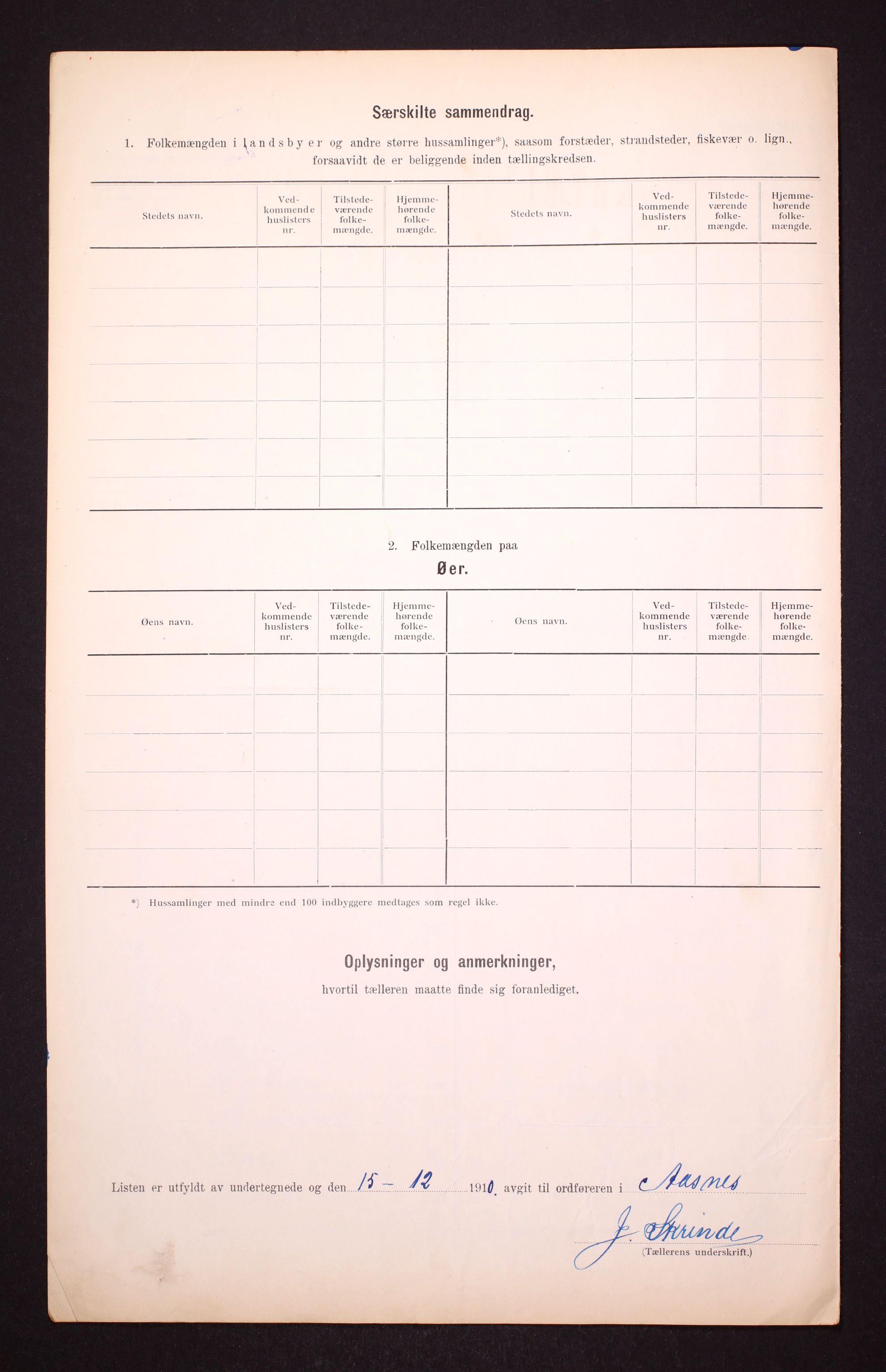 RA, 1910 census for Åsnes, 1910, p. 9