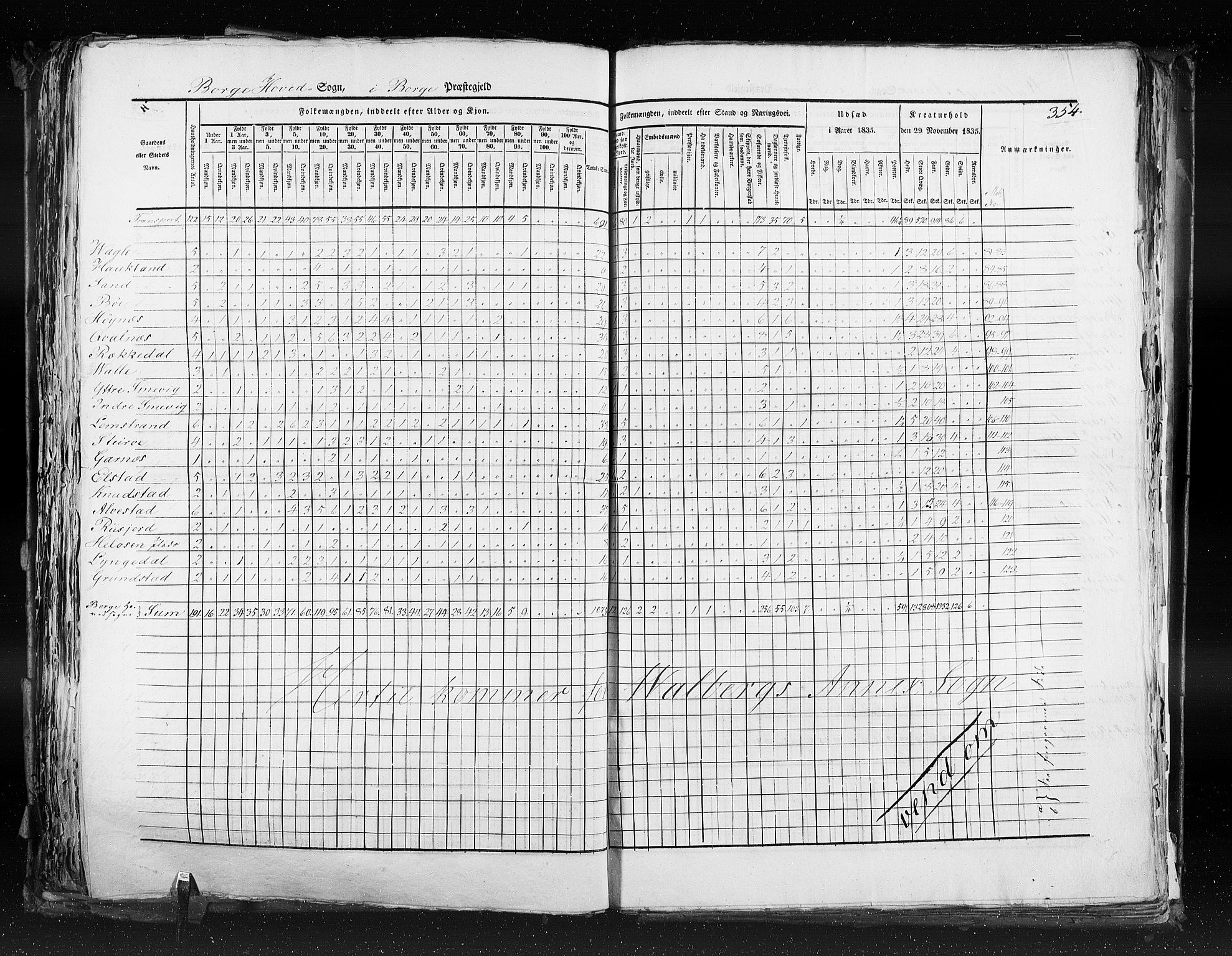 RA, Census 1835, vol. 9: Nordre Trondhjem amt, Nordland amt og Finnmarken amt, 1835, p. 354