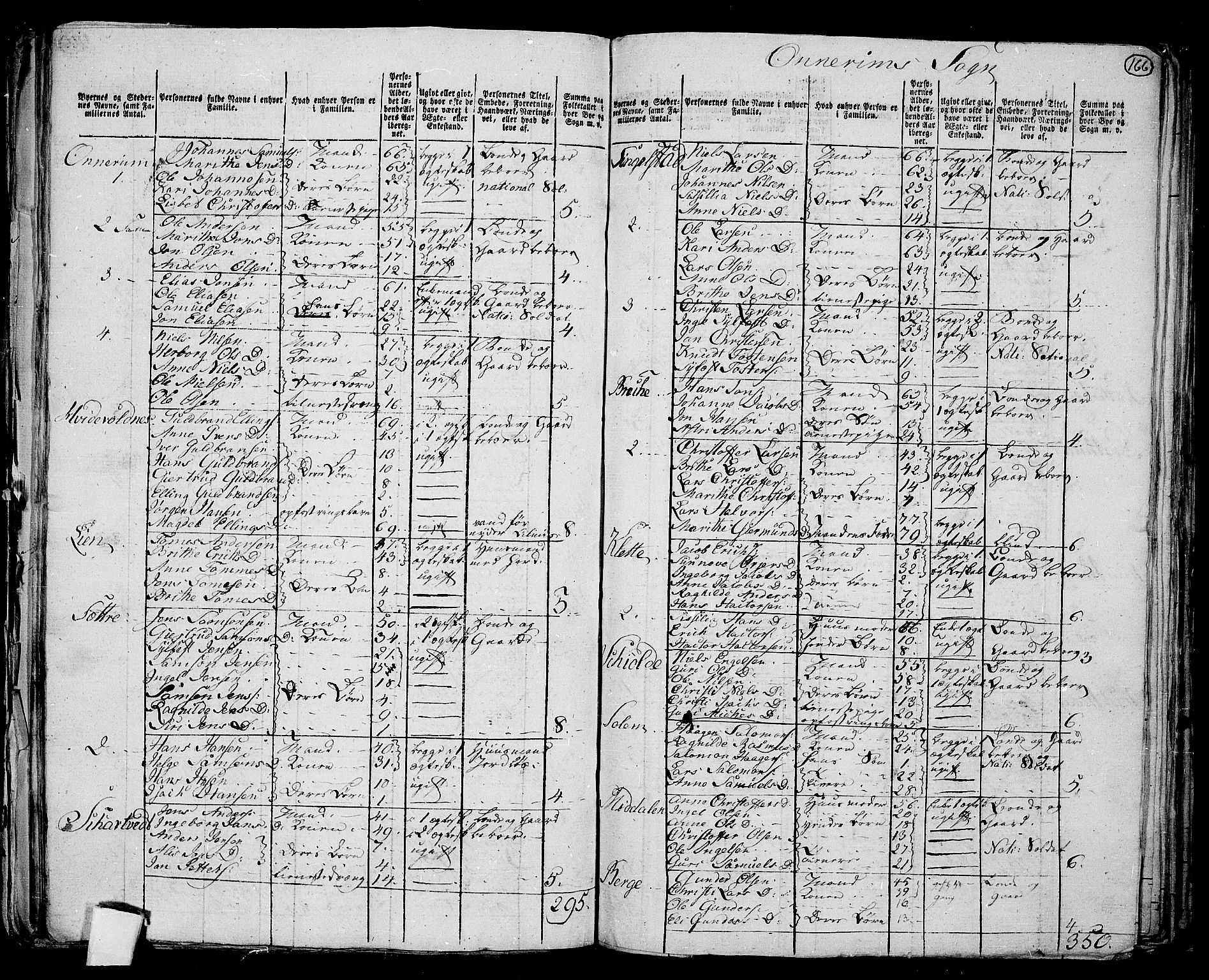 RA, 1801 census for 1223P Tysnes, 1801, p. 165b-166a