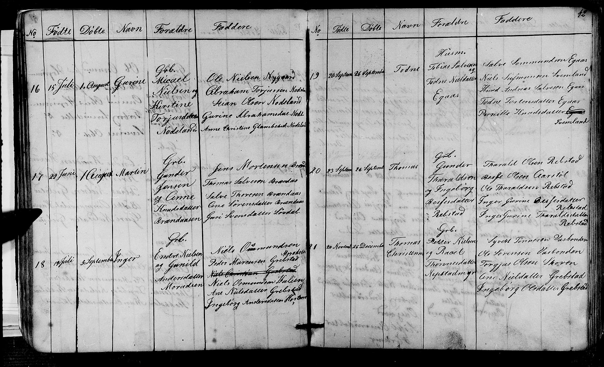 Søgne sokneprestkontor, SAK/1111-0037/F/Fb/Fba/L0002: Parish register (copy) no. B 2, 1848-1873, p. 42