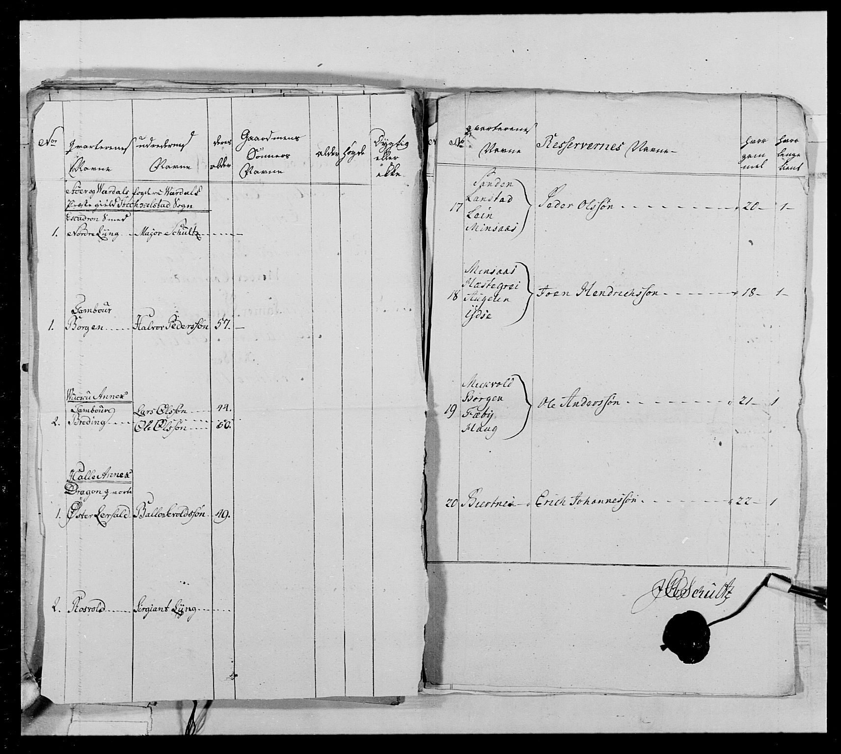 Generalitets- og kommissariatskollegiet, Det kongelige norske kommissariatskollegium, AV/RA-EA-5420/E/Eh/L0021: Trondheimske dragonregiment, 1784-1799, p. 34