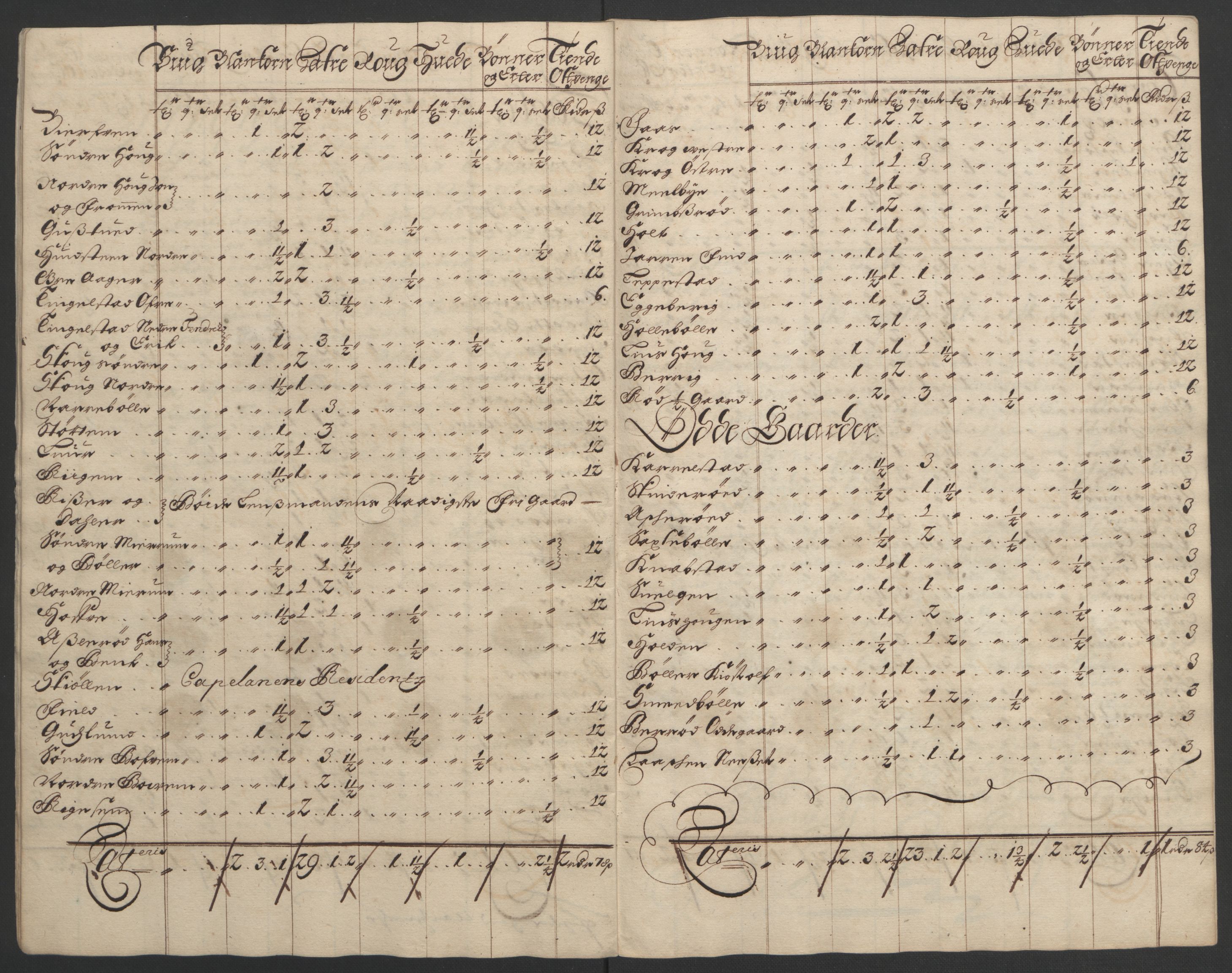 Rentekammeret inntil 1814, Reviderte regnskaper, Fogderegnskap, AV/RA-EA-4092/R02/L0108: Fogderegnskap Moss og Verne kloster, 1692-1693, p. 254