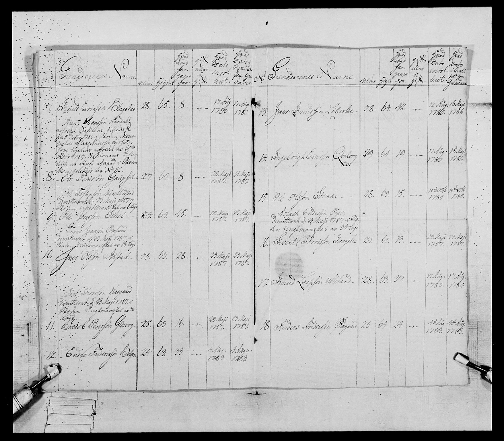 Generalitets- og kommissariatskollegiet, Det kongelige norske kommissariatskollegium, AV/RA-EA-5420/E/Eh/L0079: 2. Trondheimske nasjonale infanteriregiment, 1782-1789, p. 42