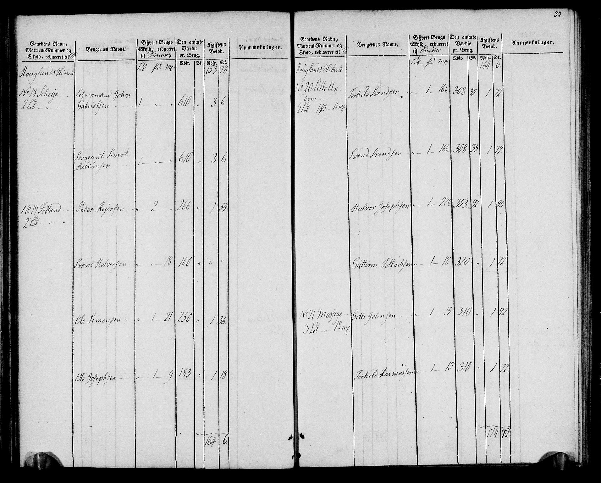 Rentekammeret inntil 1814, Realistisk ordnet avdeling, AV/RA-EA-4070/N/Ne/Nea/L0099: Jæren og Dalane fogderi. Oppebørselsregister, 1803-1804, p. 36