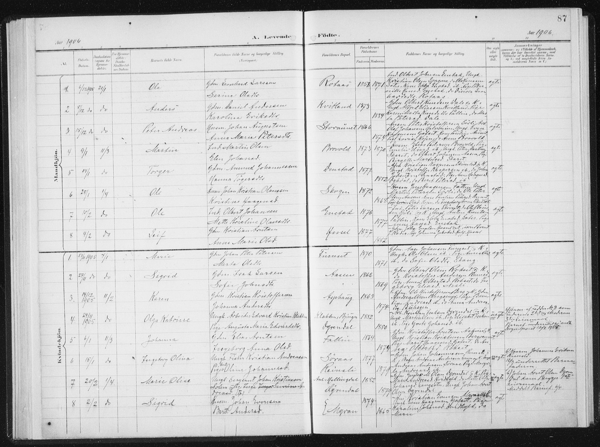 Ministerialprotokoller, klokkerbøker og fødselsregistre - Sør-Trøndelag, SAT/A-1456/647/L0635: Parish register (official) no. 647A02, 1896-1911, p. 87
