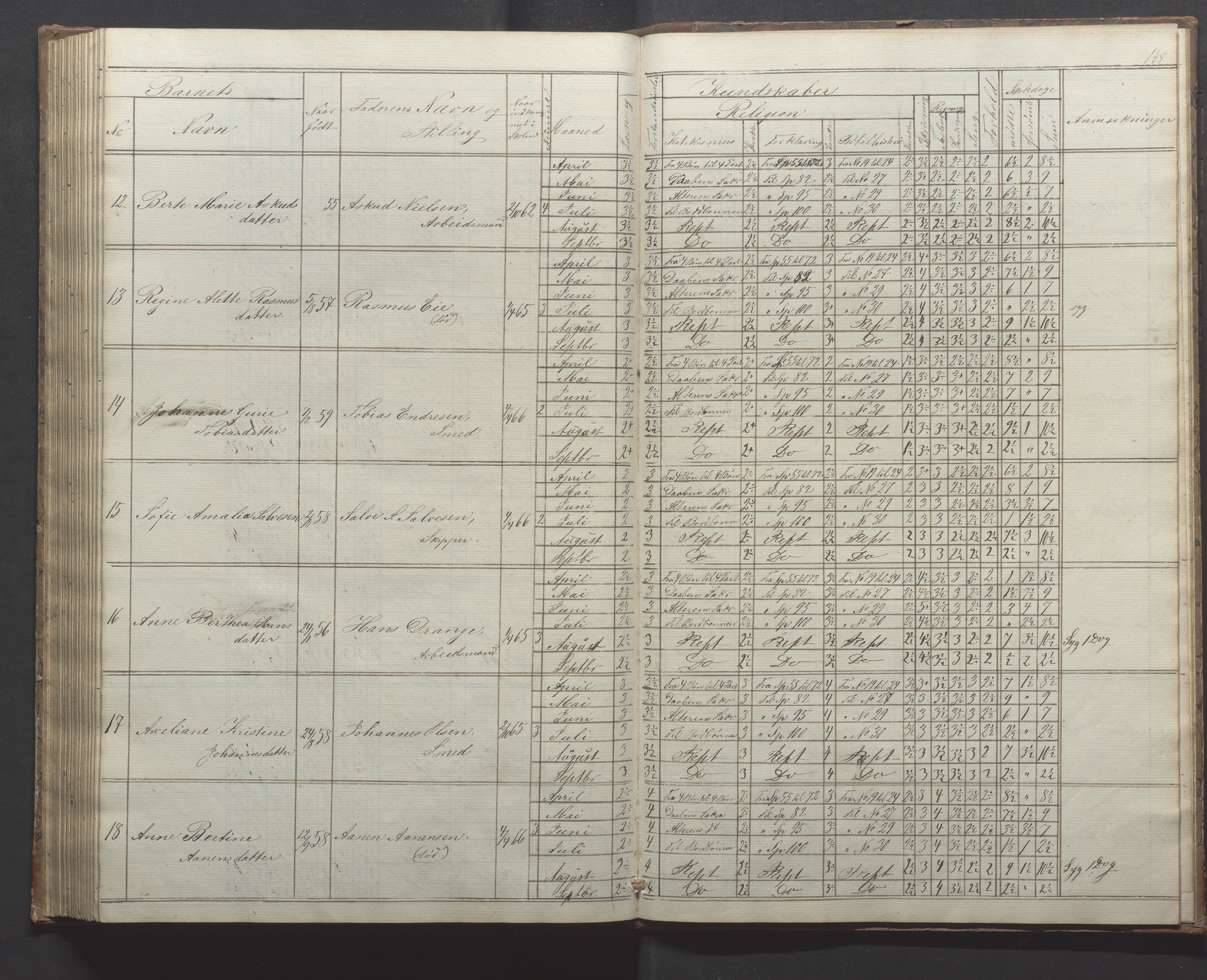 Egersund kommune (Ladested) - Egersund almueskole/folkeskole, IKAR/K-100521/H/L0010: Skoleprotokoll - Almueskolen, 1. klasse, 1862-1867, p. 148