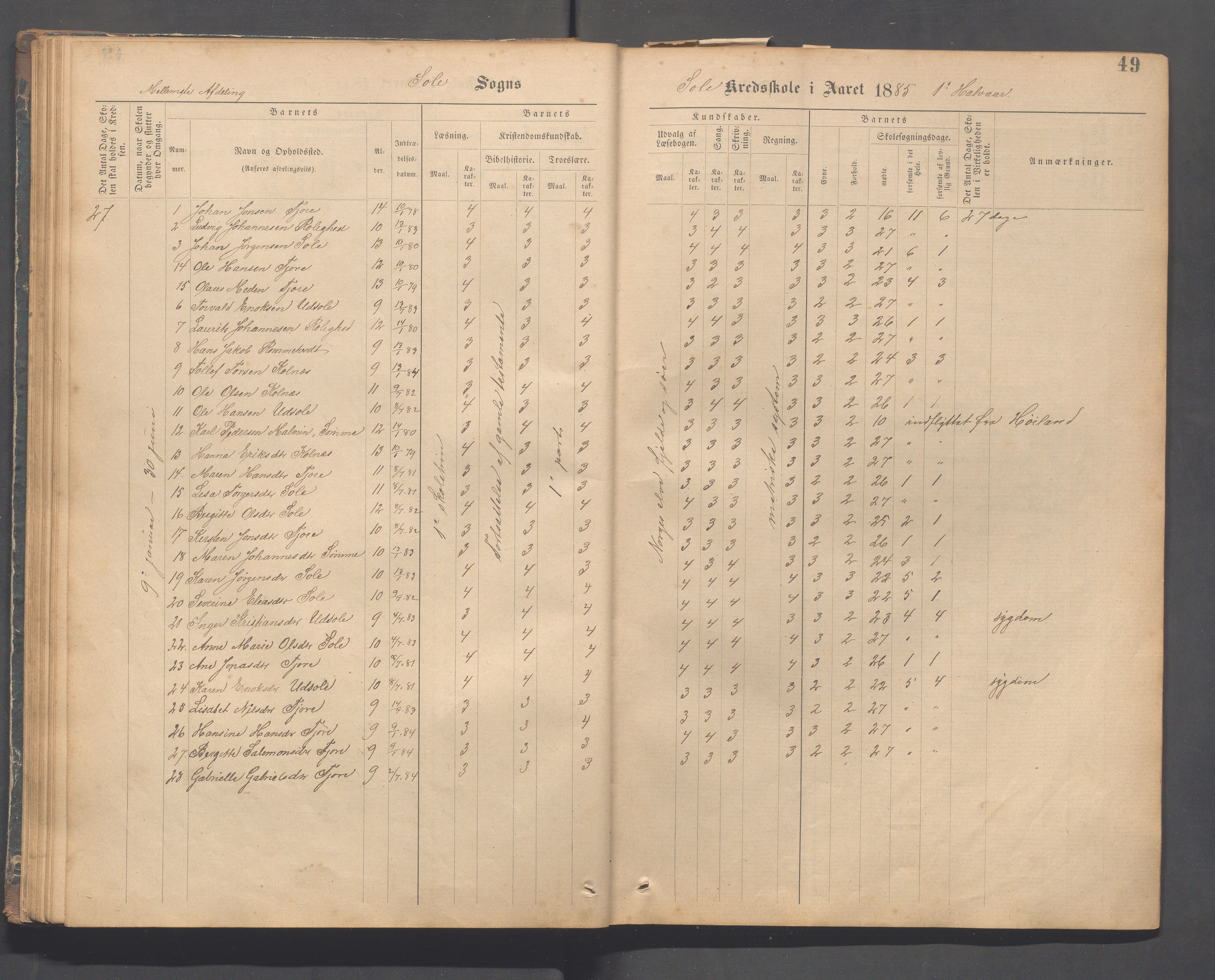 Håland kommune - Sola skole, IKAR/K-102440/F/L0001: Skoleprotokoll, 1877-1889, p. 48b-49a