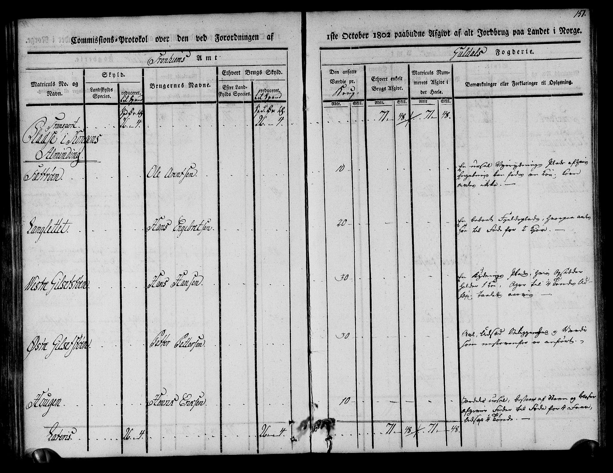 Rentekammeret inntil 1814, Realistisk ordnet avdeling, AV/RA-EA-4070/N/Ne/Nea/L0136a: Orkdal og Gauldal fogderi. Kommisjonsprotokoll for Gauldalen, 1803, p. 152