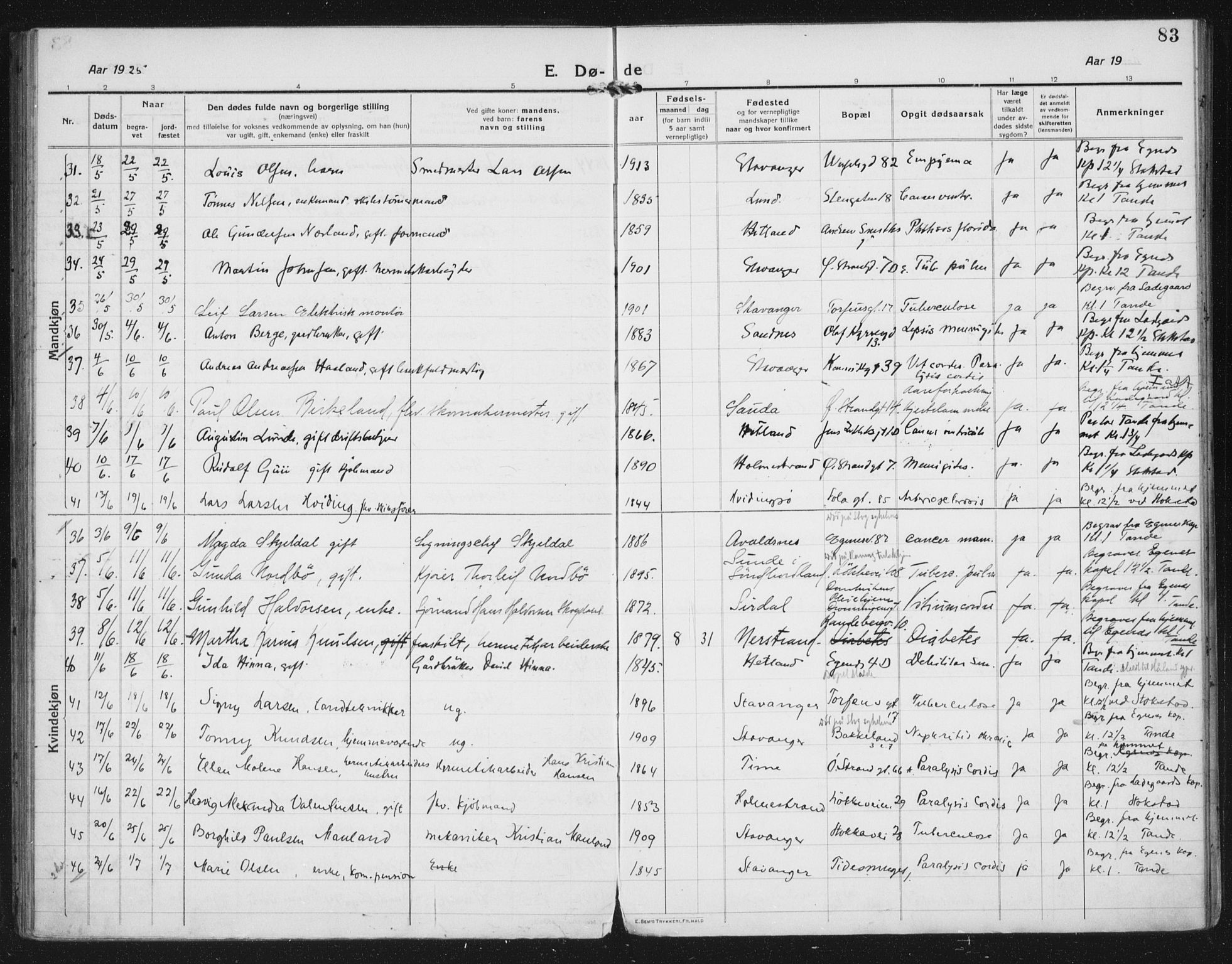 Domkirken sokneprestkontor, AV/SAST-A-101812/002/A/L0017: Parish register (official) no. A 36, 1917-1938, p. 83