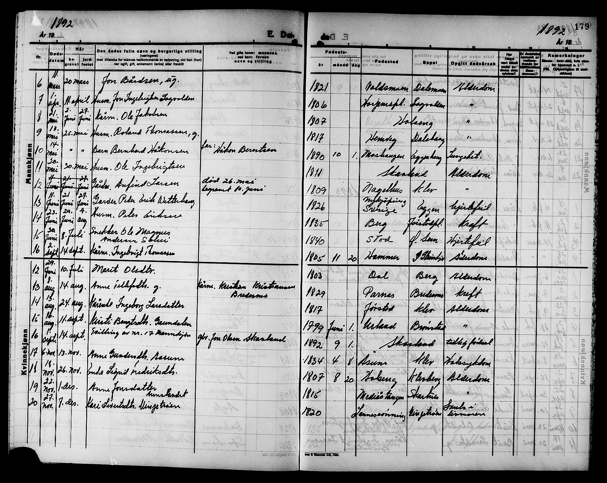 Ministerialprotokoller, klokkerbøker og fødselsregistre - Nord-Trøndelag, AV/SAT-A-1458/749/L0487: Parish register (official) no. 749D03, 1887-1902, p. 179