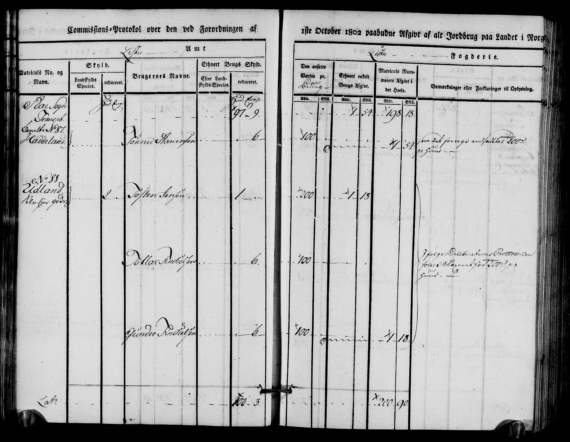 Rentekammeret inntil 1814, Realistisk ordnet avdeling, AV/RA-EA-4070/N/Ne/Nea/L0094: Lista fogderi. Kommisjonsprotokoll "Nr. 3", for Å, Austad, Hægebostad, Eiken, Grindheim og Bjelland sogn, 1803, p. 31