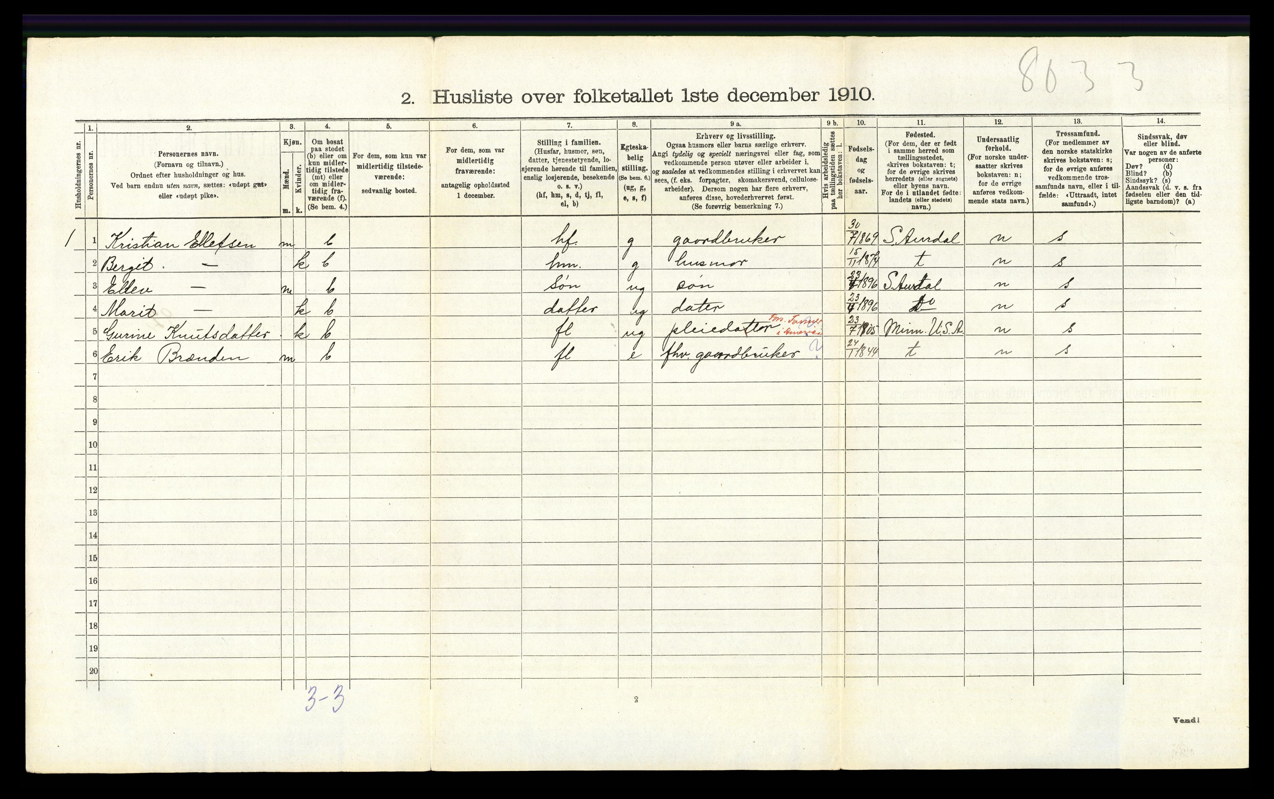 RA, 1910 census for Nord-Aurdal, 1910, p. 460