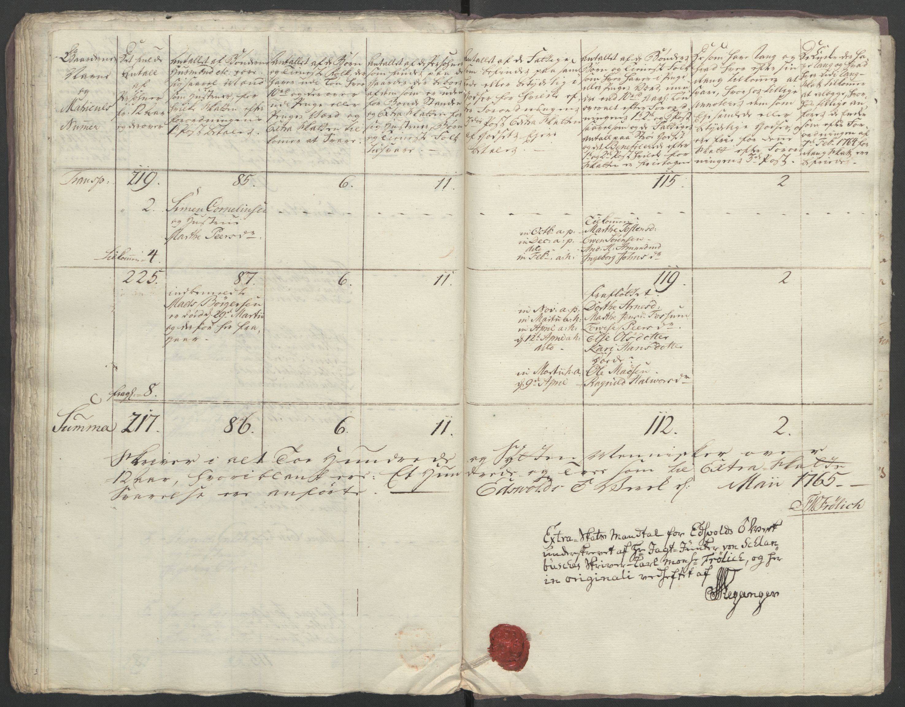 Rentekammeret inntil 1814, Reviderte regnskaper, Fogderegnskap, RA/EA-4092/R12/L0804: Ekstraskatten Øvre Romerike, 1764, p. 230