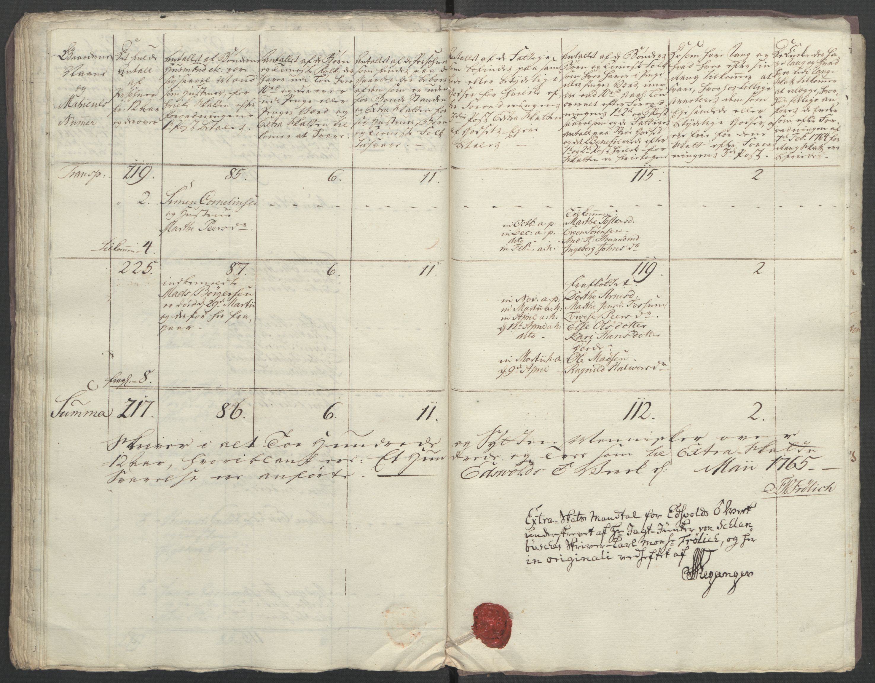 Rentekammeret inntil 1814, Reviderte regnskaper, Fogderegnskap, AV/RA-EA-4092/R12/L0804: Ekstraskatten Øvre Romerike, 1764, p. 230