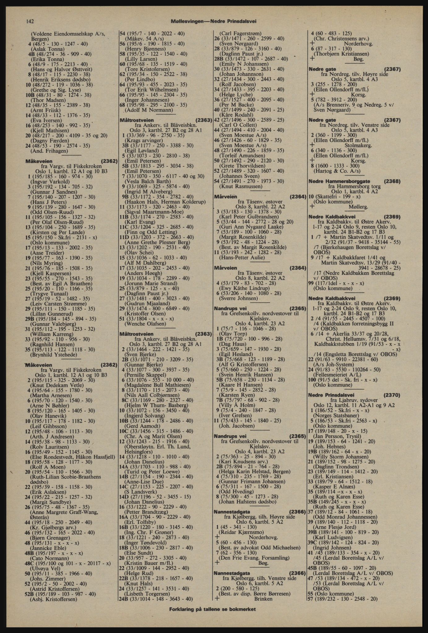 Kristiania/Oslo adressebok, PUBL/-, 1976-1977, p. 142