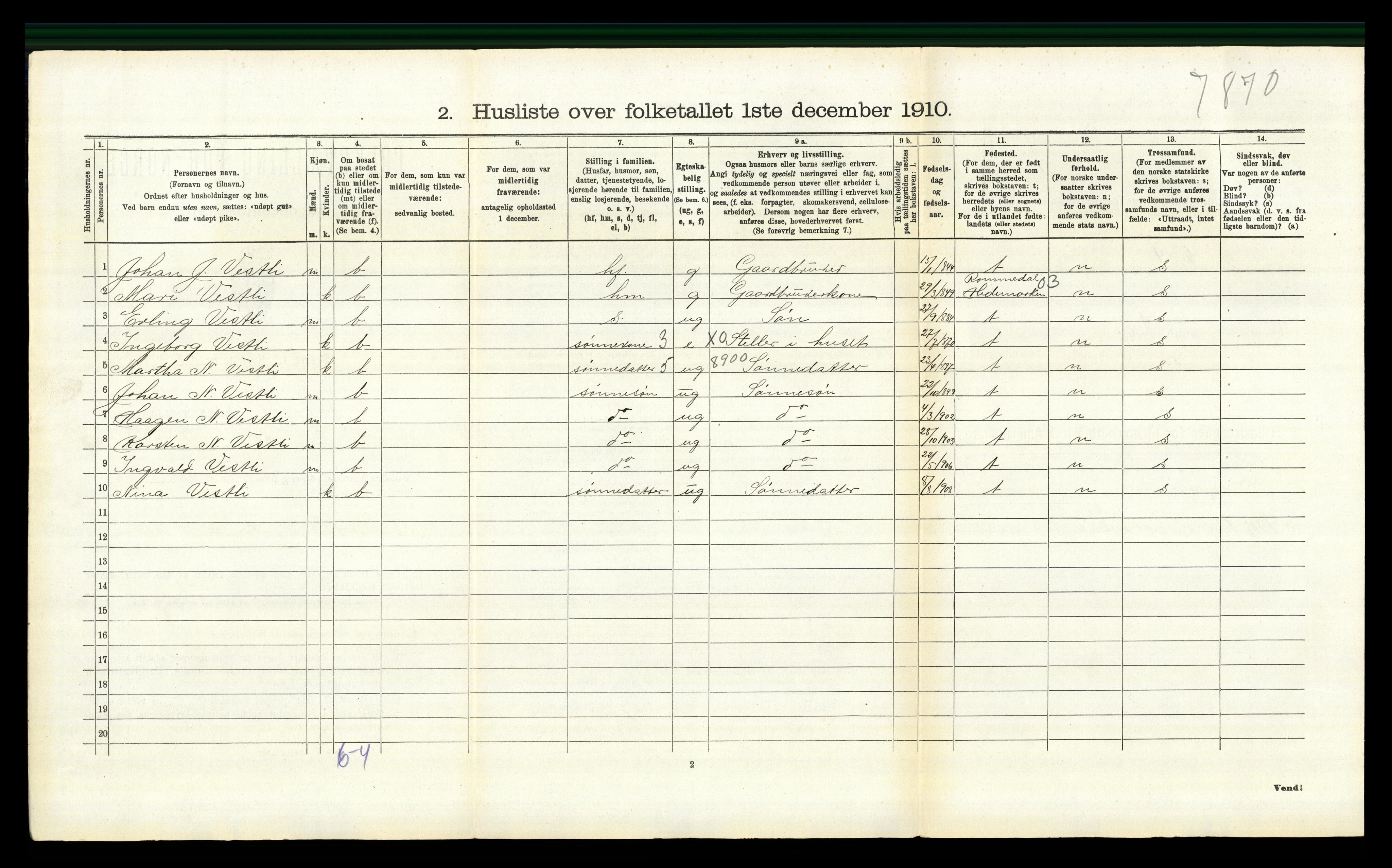 RA, 1910 census for Trysil, 1910, p. 1348