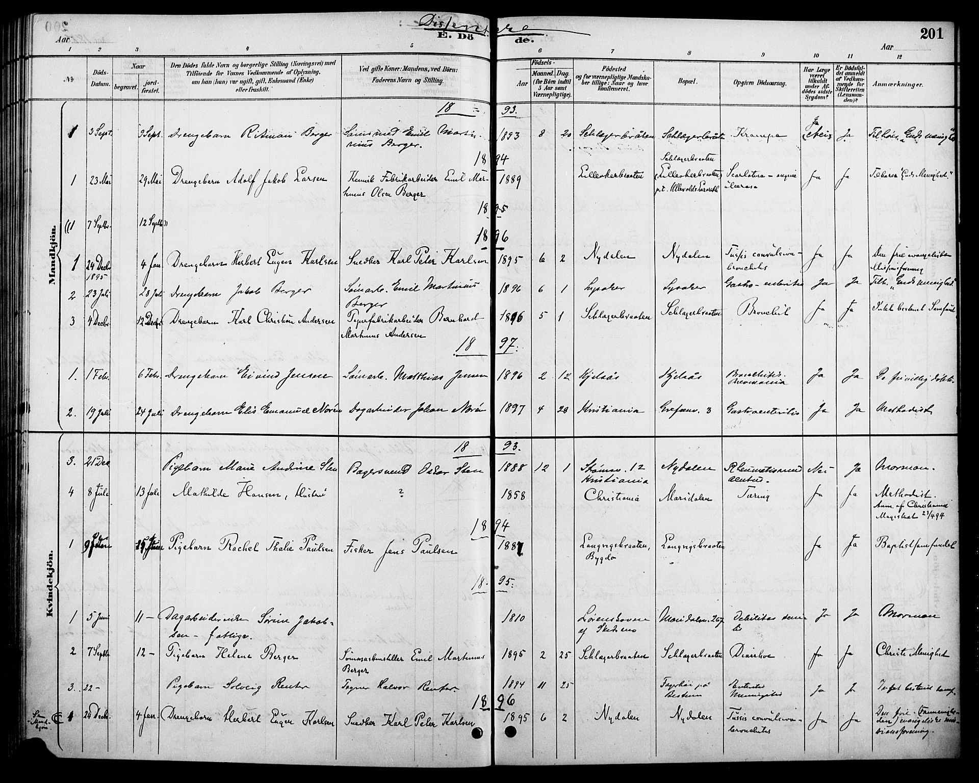 Vestre Aker prestekontor Kirkebøker, AV/SAO-A-10025/F/Fa/L0011: Parish register (official) no. 11, 1886-1904, p. 201