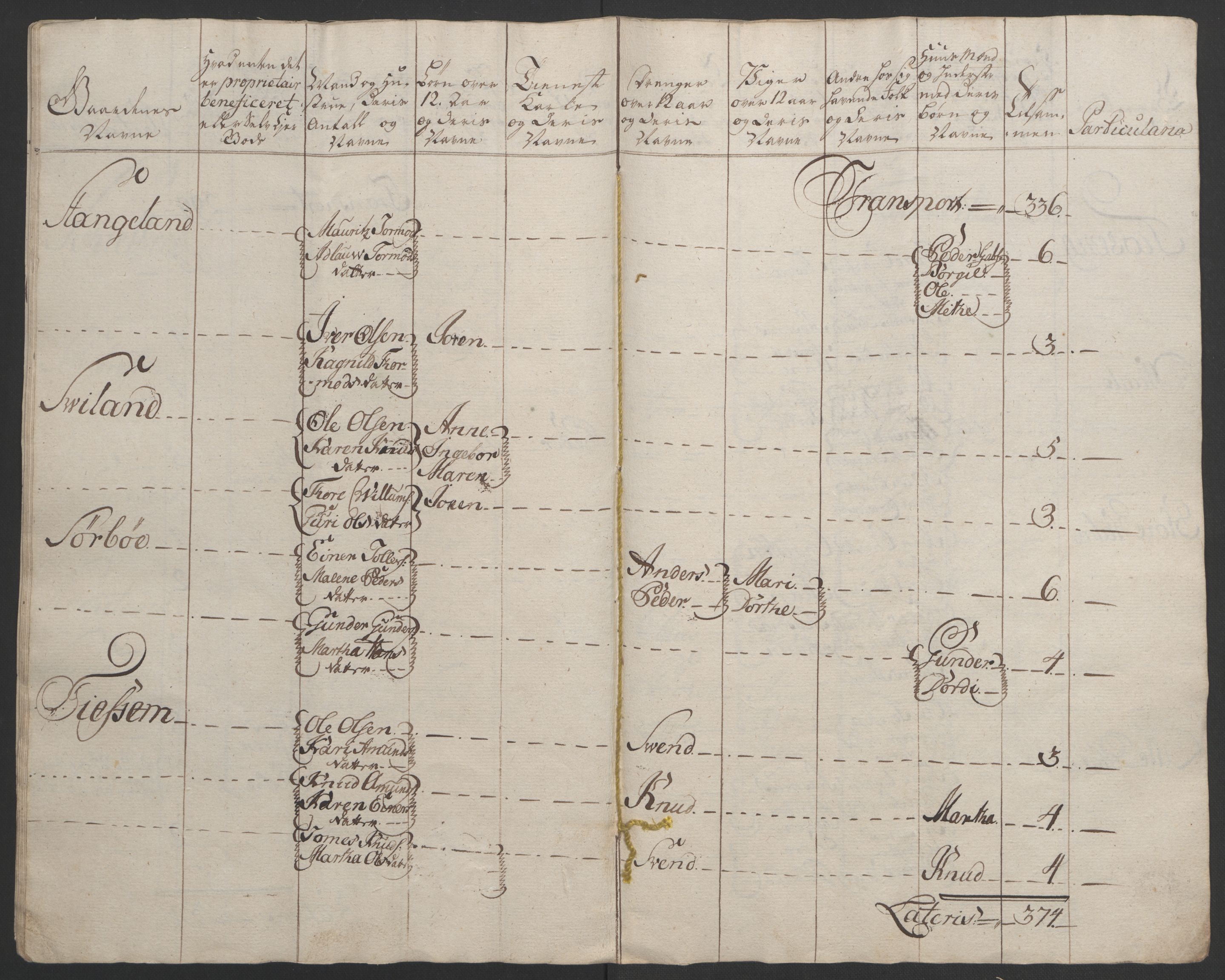 Rentekammeret inntil 1814, Realistisk ordnet avdeling, AV/RA-EA-4070/Ol/L0015/0002: [Gg 10]: Ekstraskatten, 23.09.1762. Stavanger by, Jæren og Dalane, Bergen / Jæren og Dalane, 1762-1764, p. 73