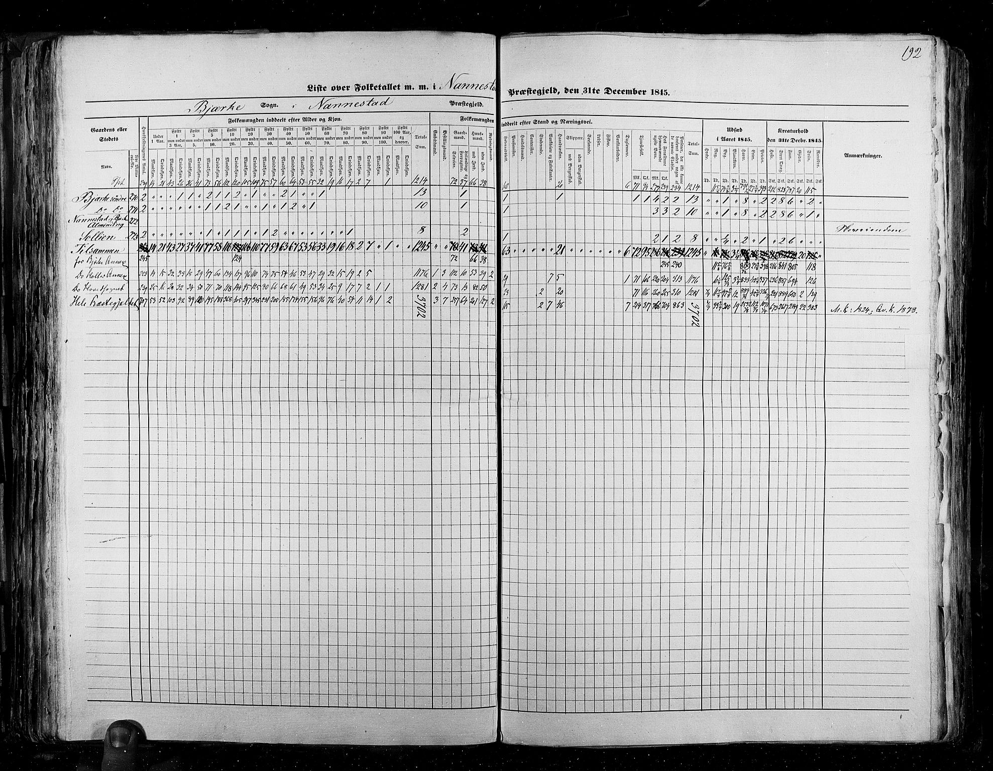 RA, Census 1845, vol. 2: Smålenenes amt og Akershus amt, 1845, p. 192