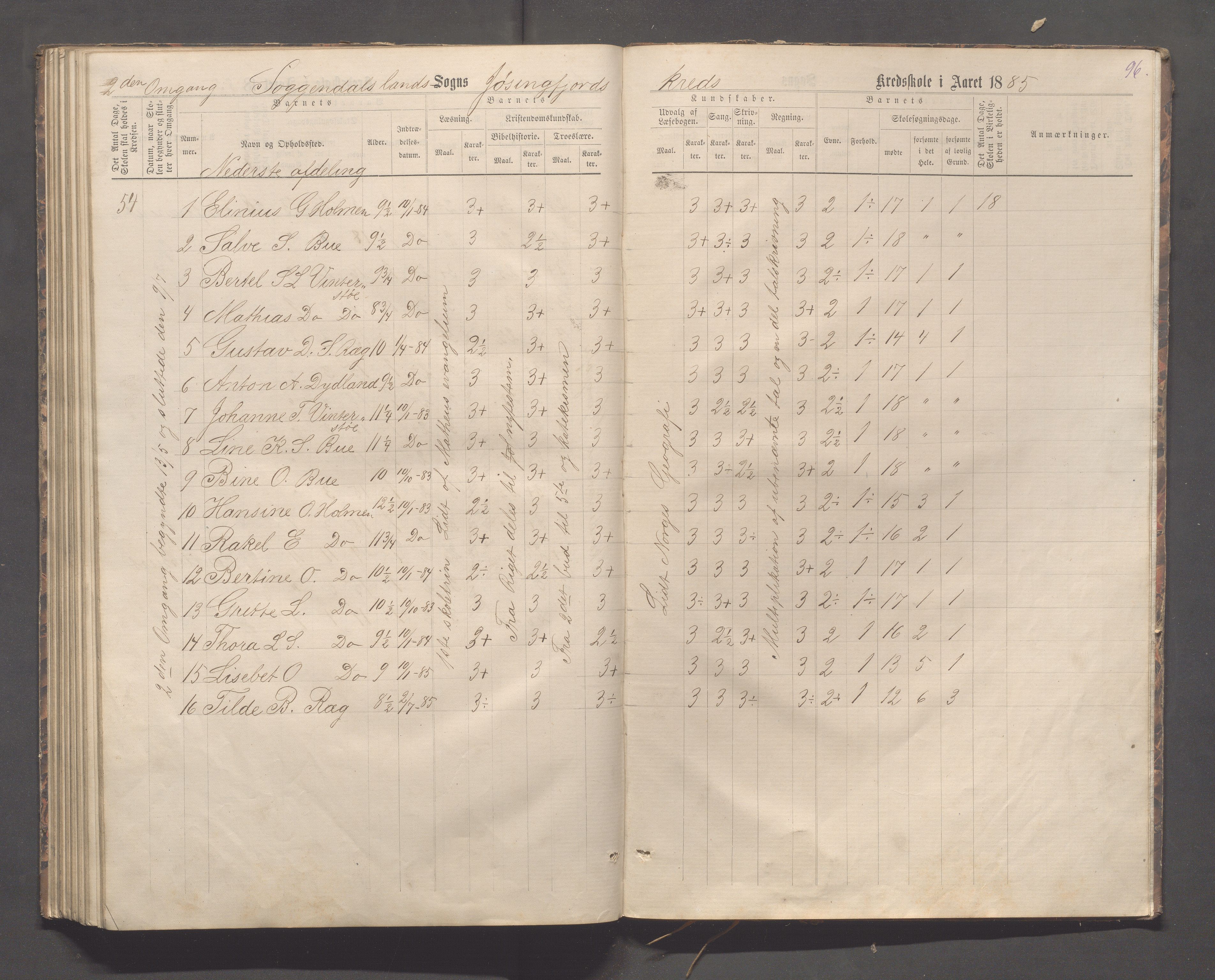 Sokndal kommune- Skolestyret/Skolekontoret, IKAR/K-101142/H/L0012: Skoleprotokoll - Løvås, Jøssingfjord, 1875-1885, p. 96