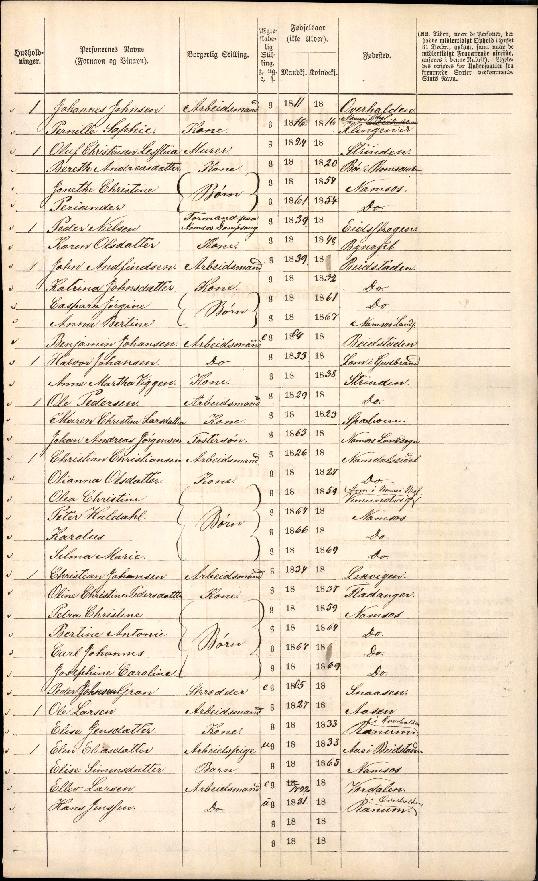 RA, 1870 census for 1703 Namsos, 1870, p. 8