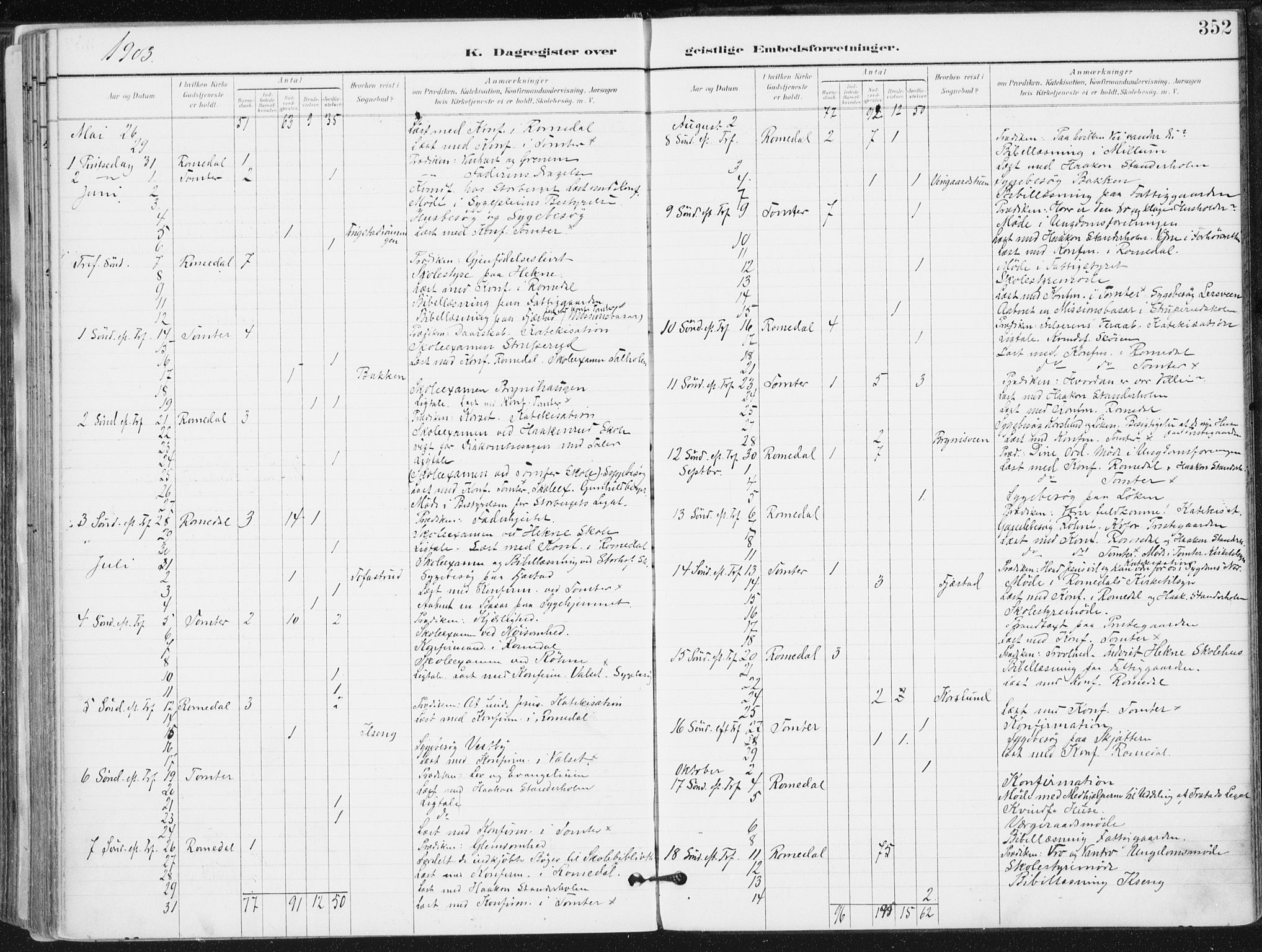 Romedal prestekontor, SAH/PREST-004/K/L0011: Parish register (official) no. 11, 1896-1912, p. 352