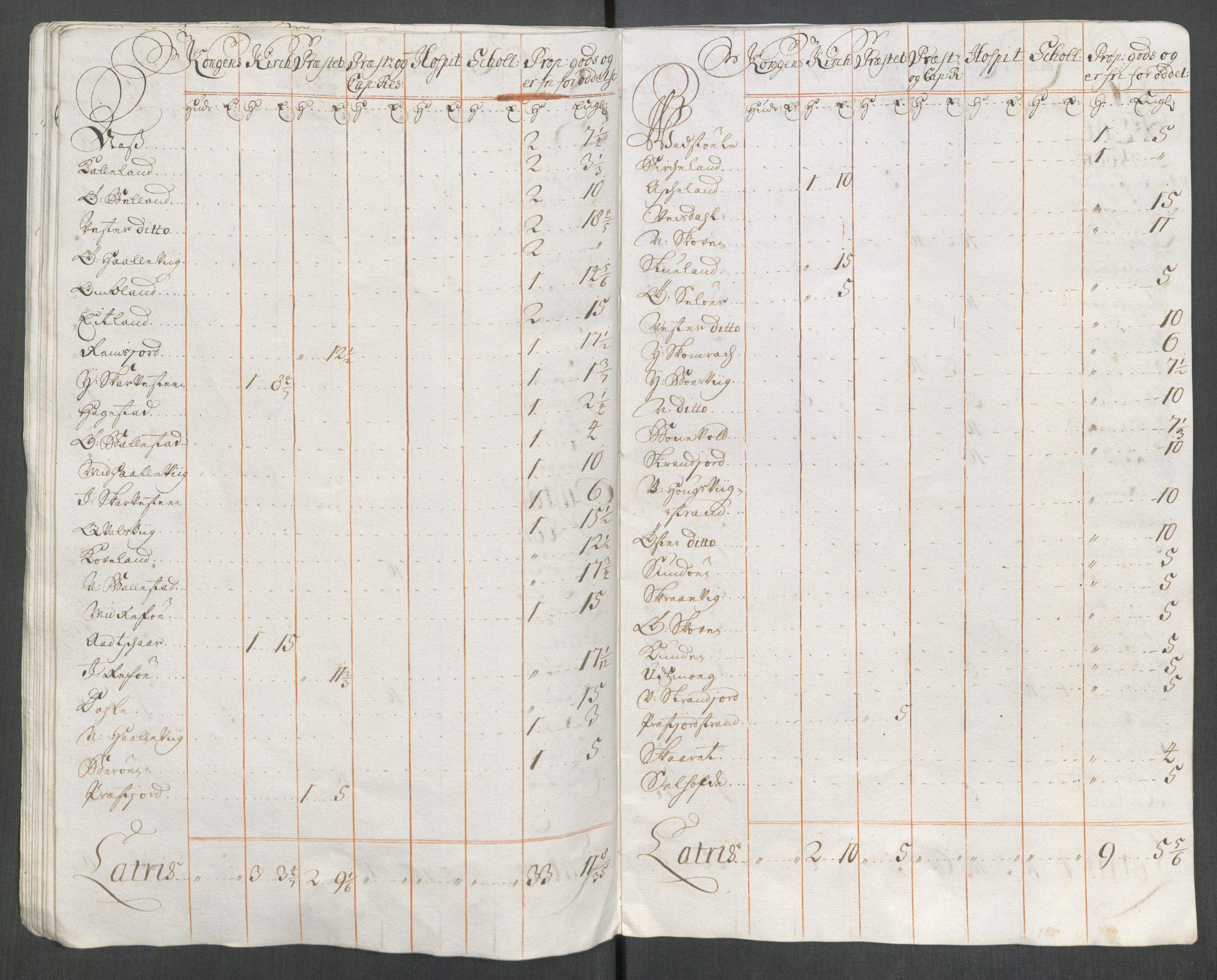 Rentekammeret inntil 1814, Reviderte regnskaper, Fogderegnskap, AV/RA-EA-4092/R43/L2559: Fogderegnskap Lista og Mandal, 1715, p. 249