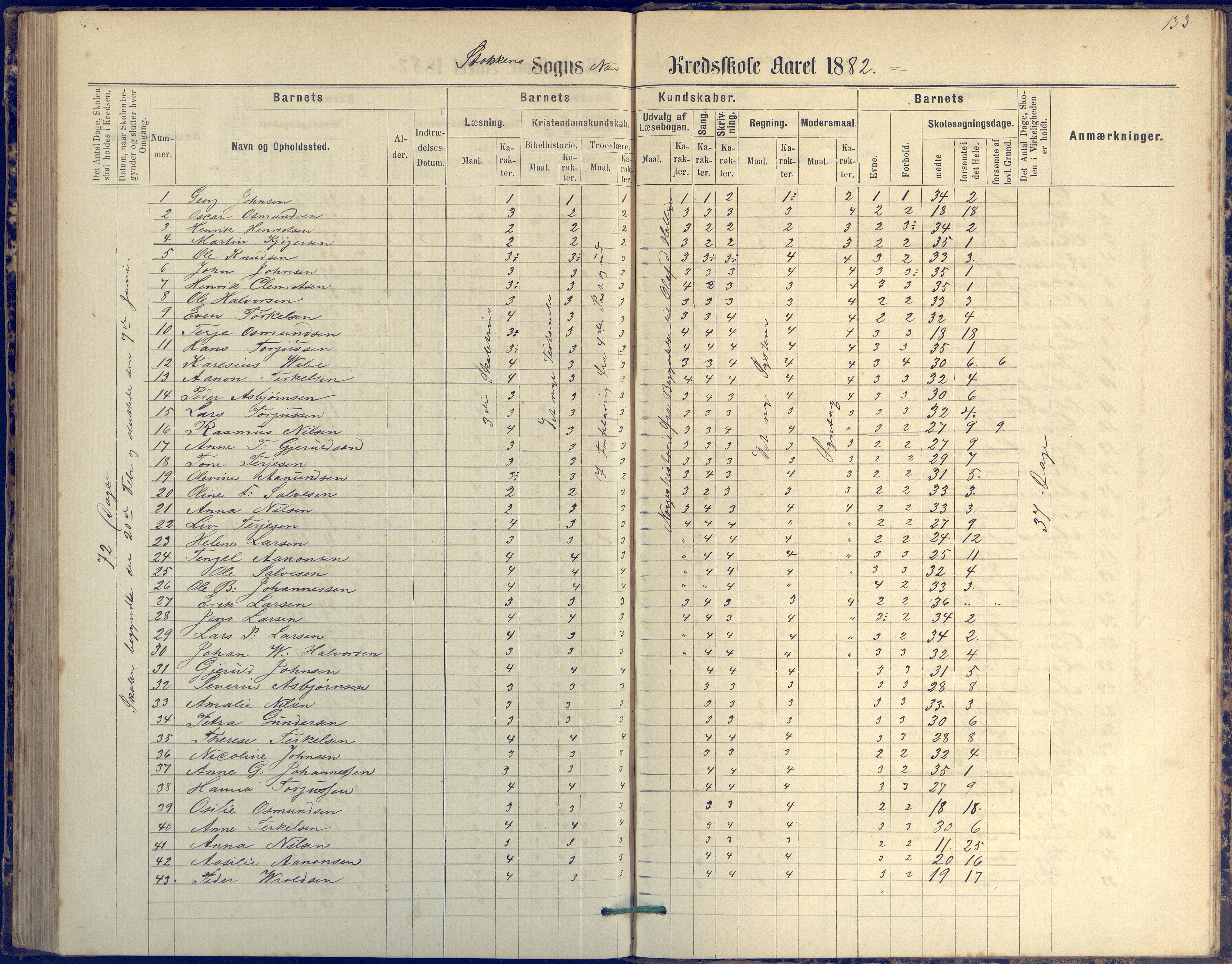 Tromøy kommune frem til 1971, AAKS/KA0921-PK/04/L0042: Merdø - Karakterprotokoll (også Nes skole, Stokken, til 1891), 1875-1910, p. 133