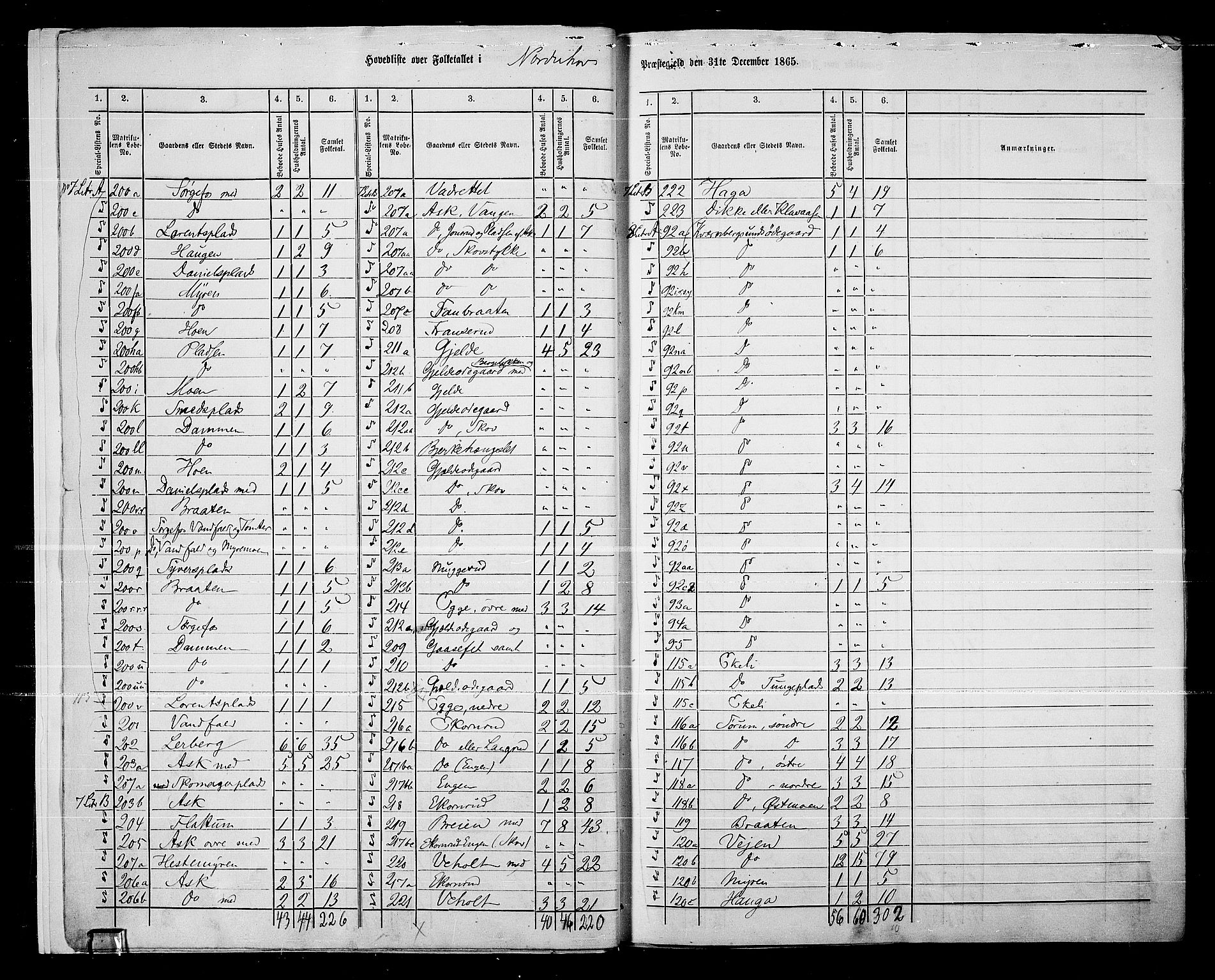 RA, 1865 census for Norderhov/Norderhov, Haug og Lunder, 1865, p. 8