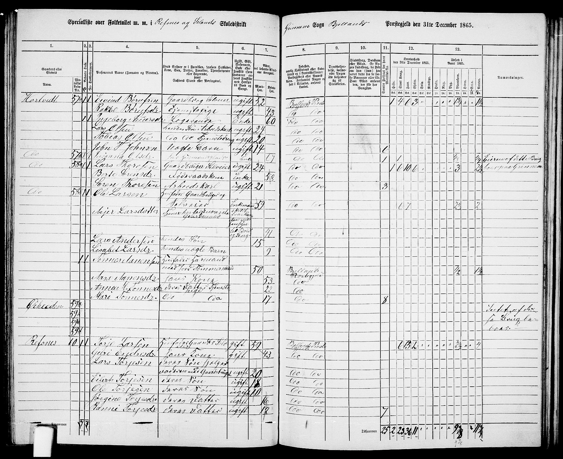 RA, 1865 census for Bjelland, 1865, p. 76