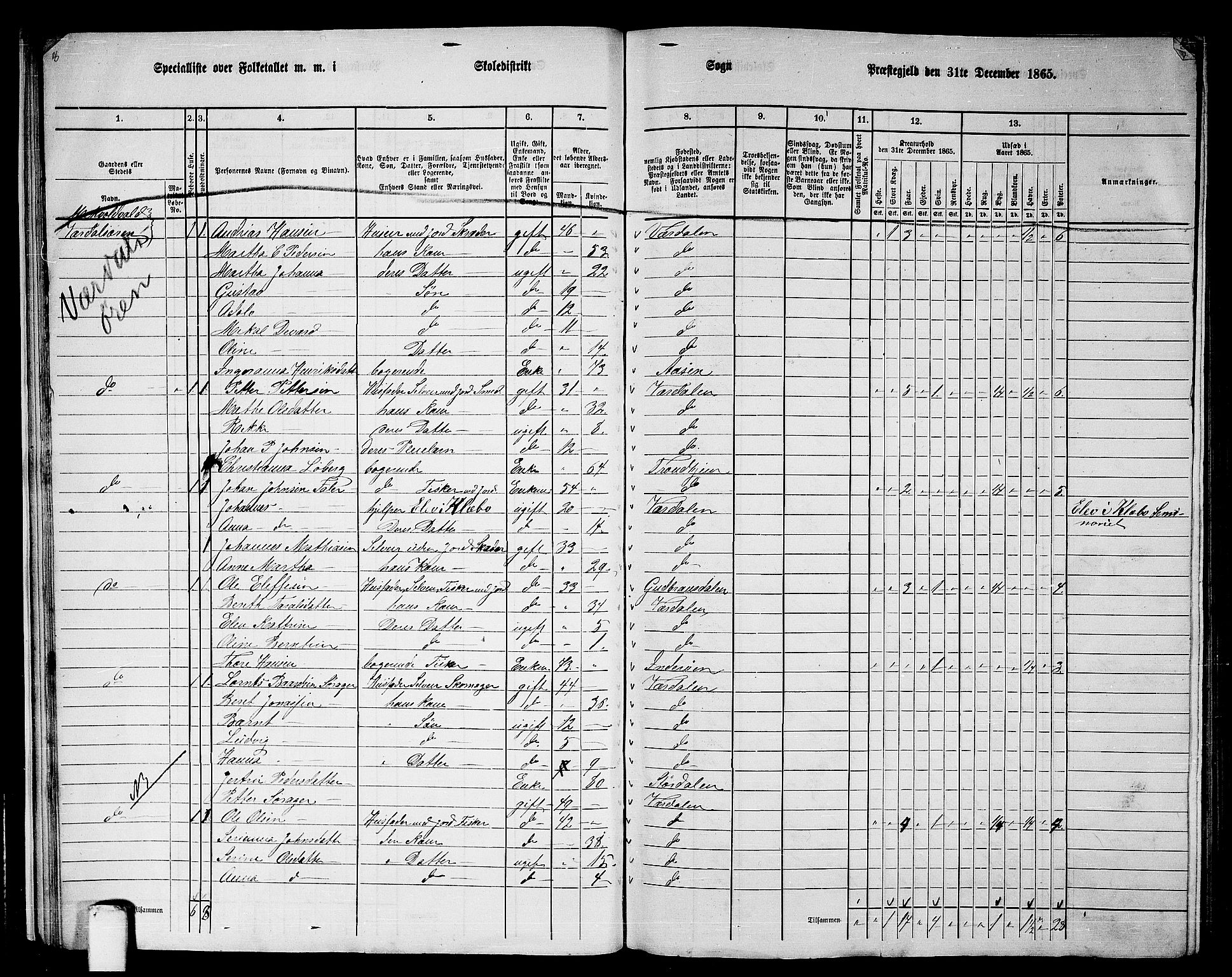 RA, 1865 census for Verdal, 1865, p. 20