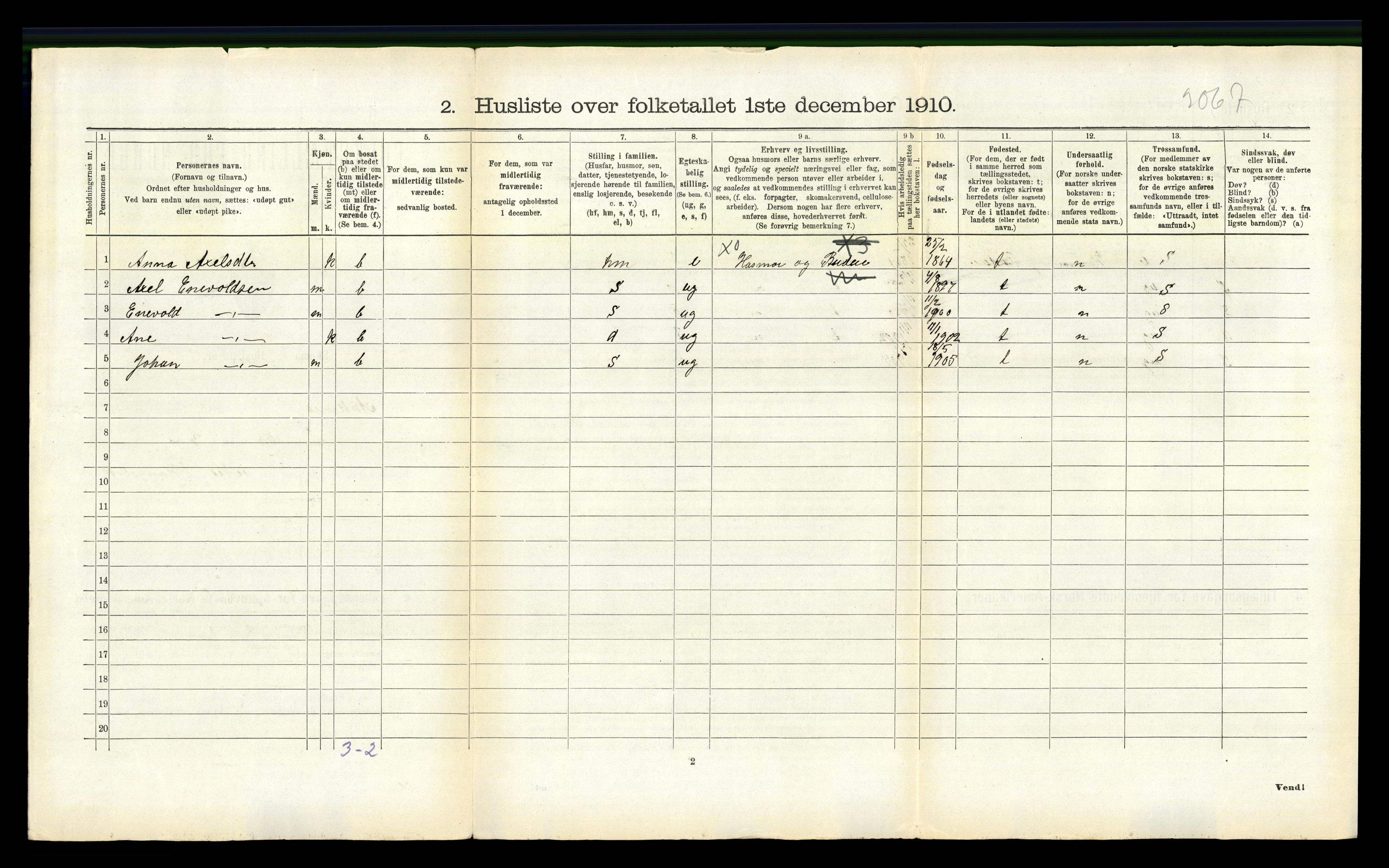 RA, 1910 census for Ankenes, 1910, p. 750