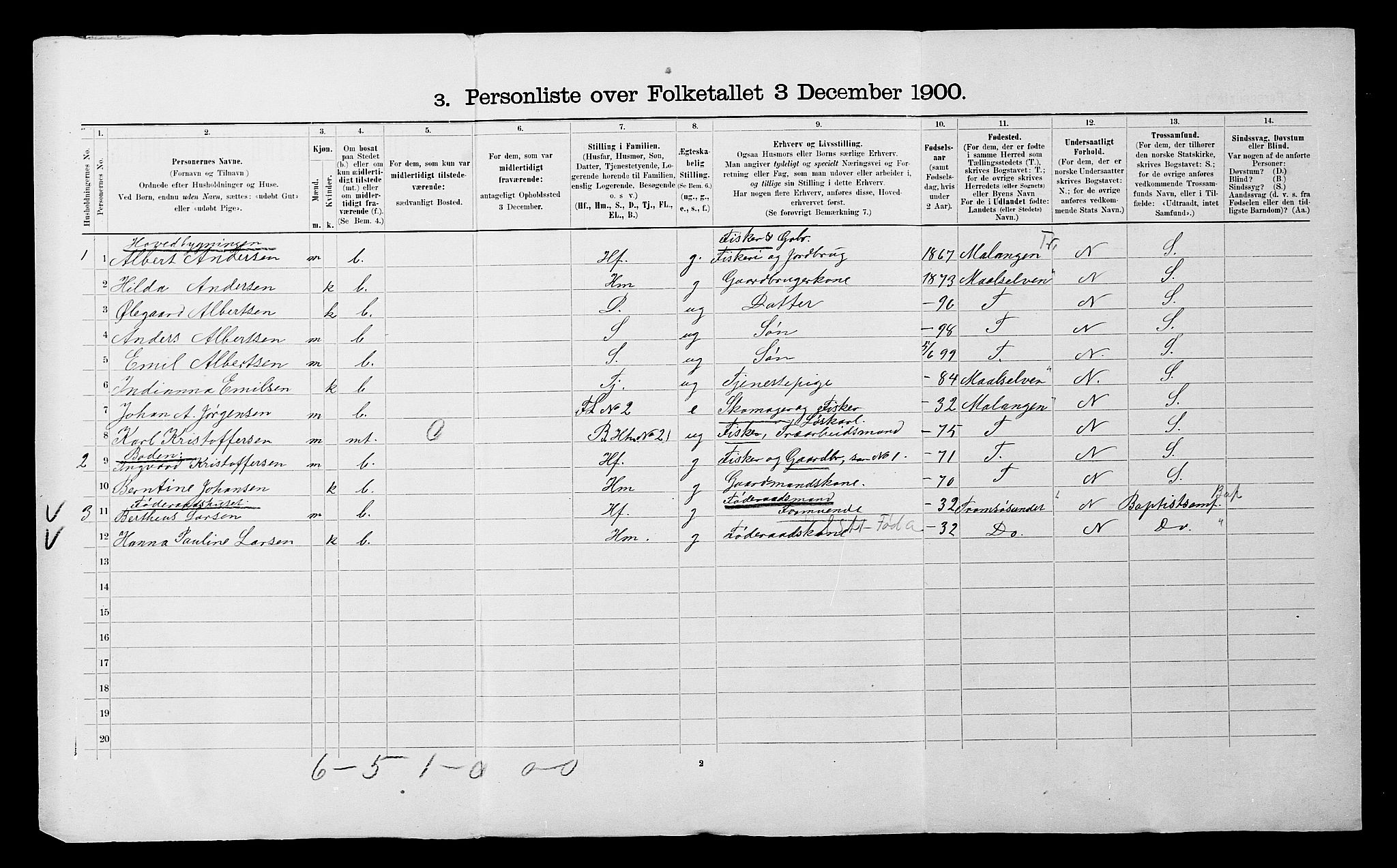 SATØ, 1900 census for Hillesøy, 1900, p. 20