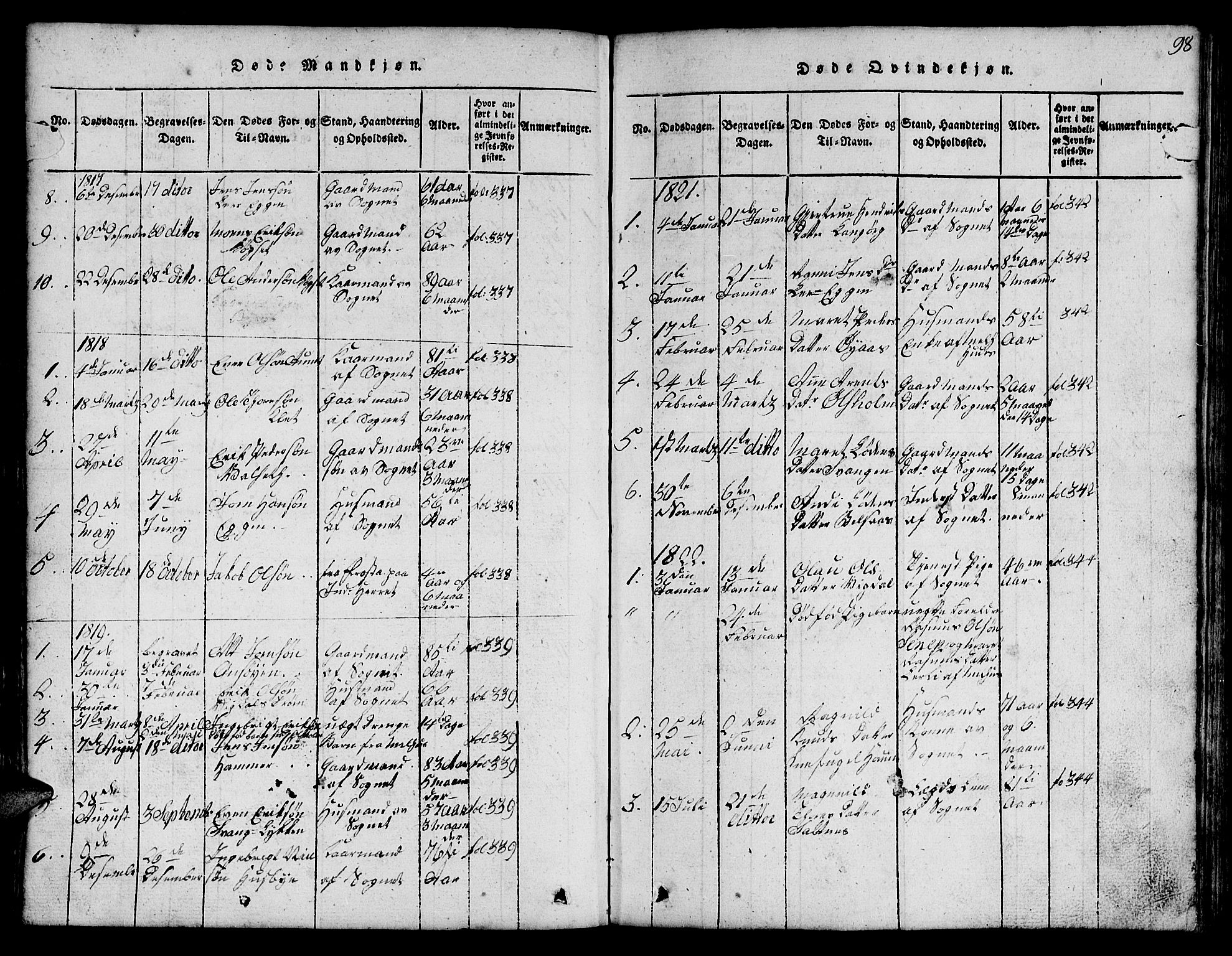 Ministerialprotokoller, klokkerbøker og fødselsregistre - Sør-Trøndelag, SAT/A-1456/666/L0788: Parish register (copy) no. 666C01, 1816-1847, p. 98