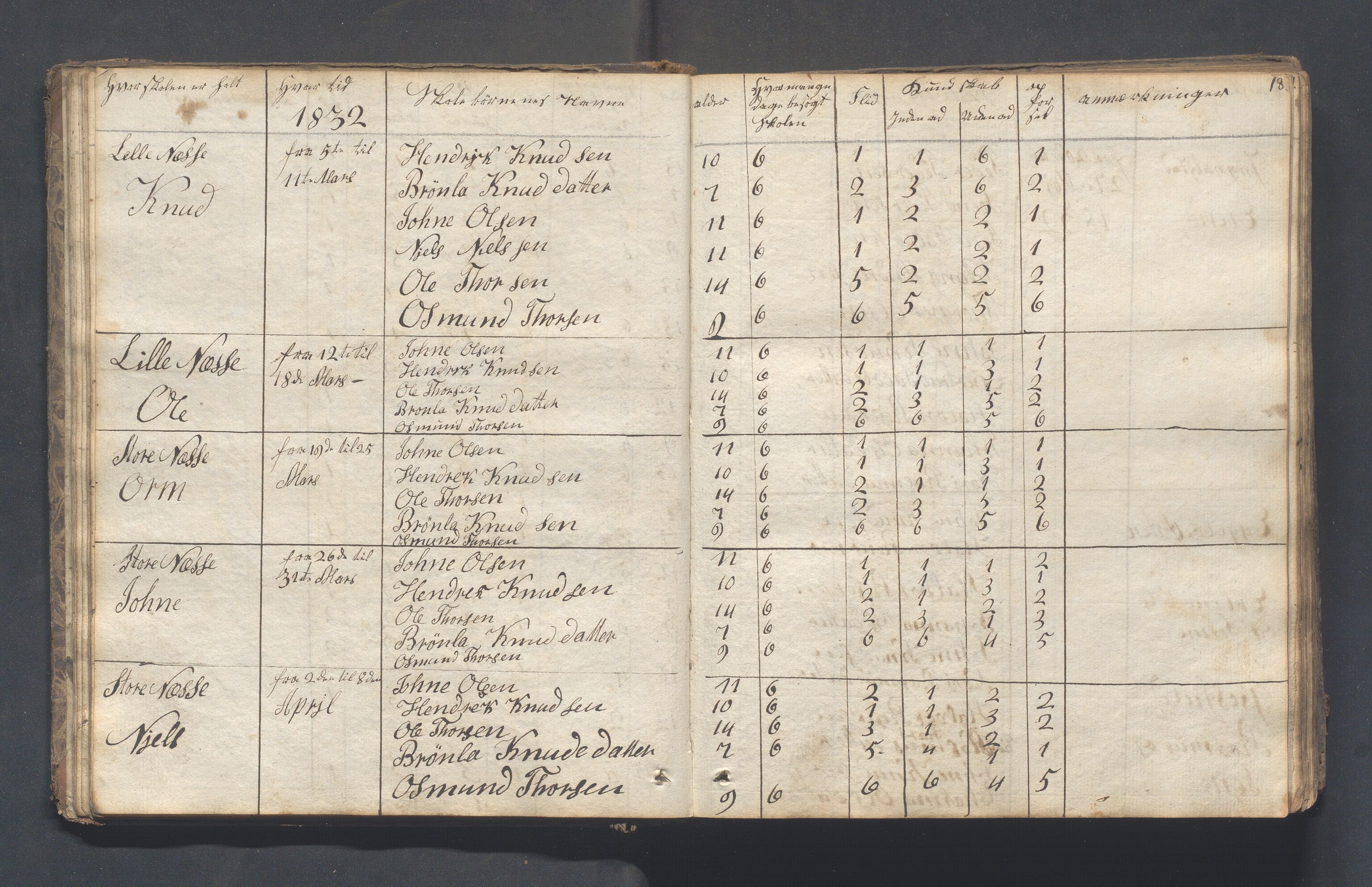 Hjelmeland kommune - Skolestyret, IKAR/K-102530/H/L0001: Skoleprotokoll - Syvende skoledistrikt, 1831-1856, p. 18