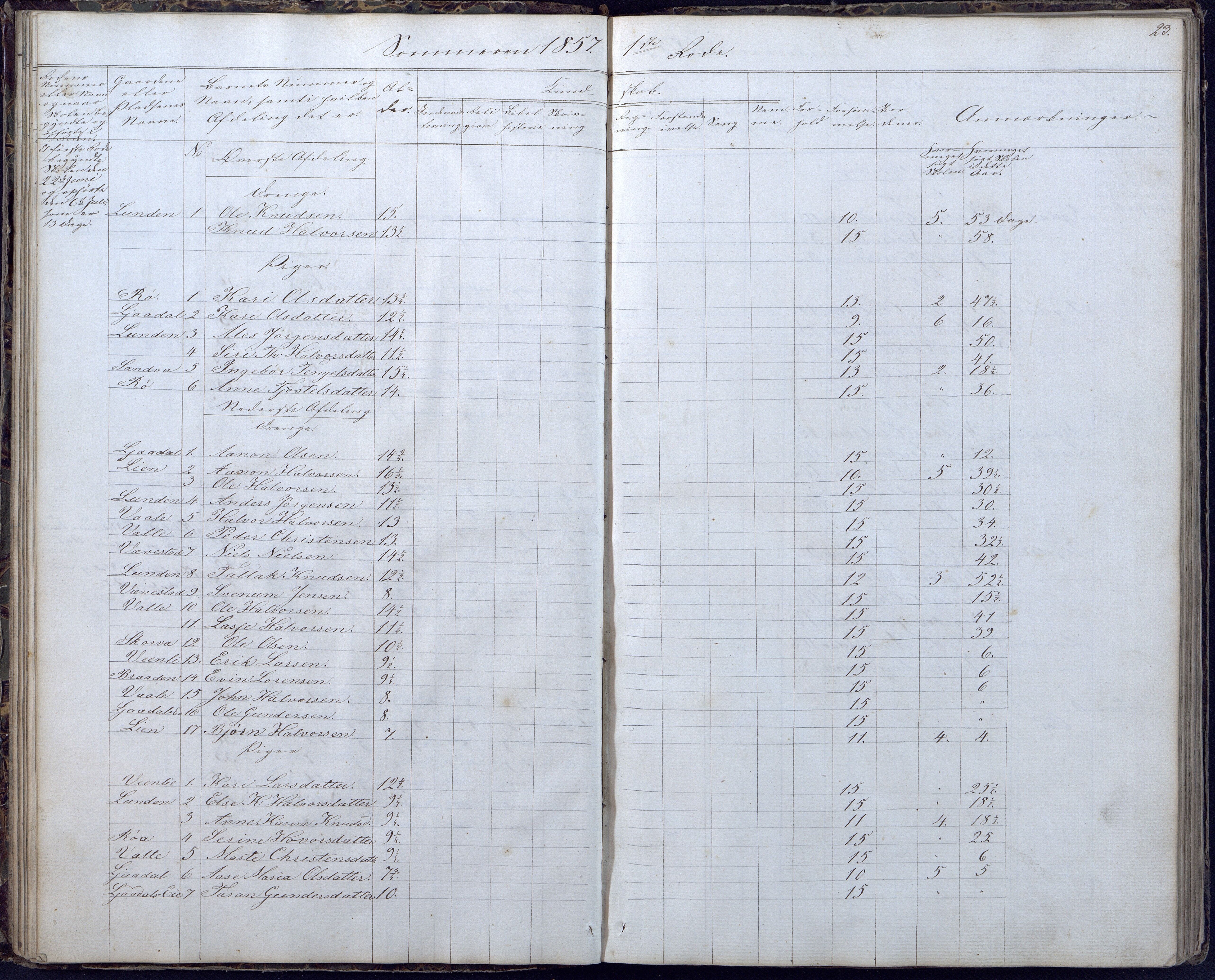 Gjerstad Kommune, Gjerstad Skole, AAKS/KA0911-550a/F02/L0004: Skolejournal/protokoll 6.skoledistrikt, 1854-1869, p. 23