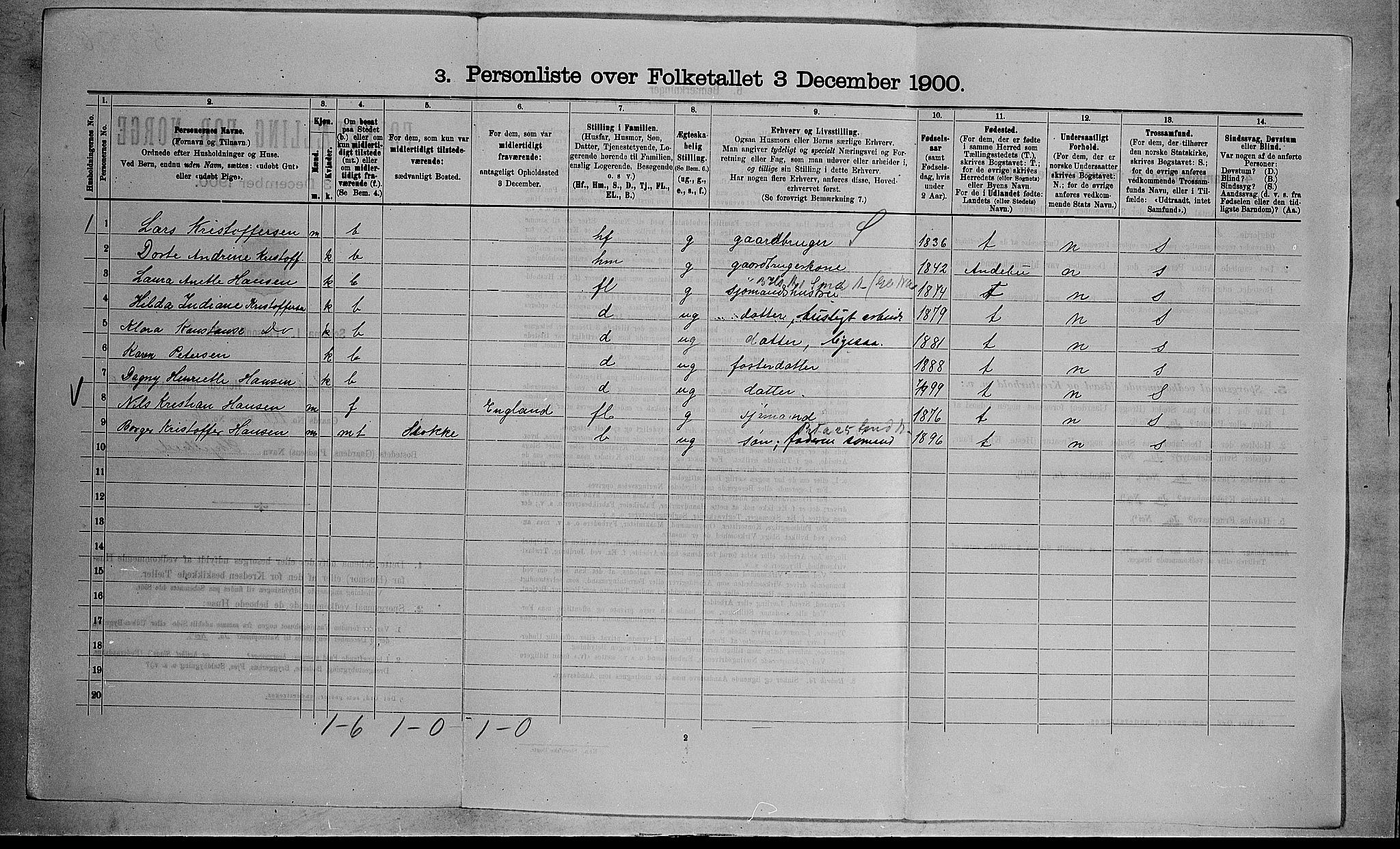 RA, 1900 census for Stokke, 1900, p. 1404